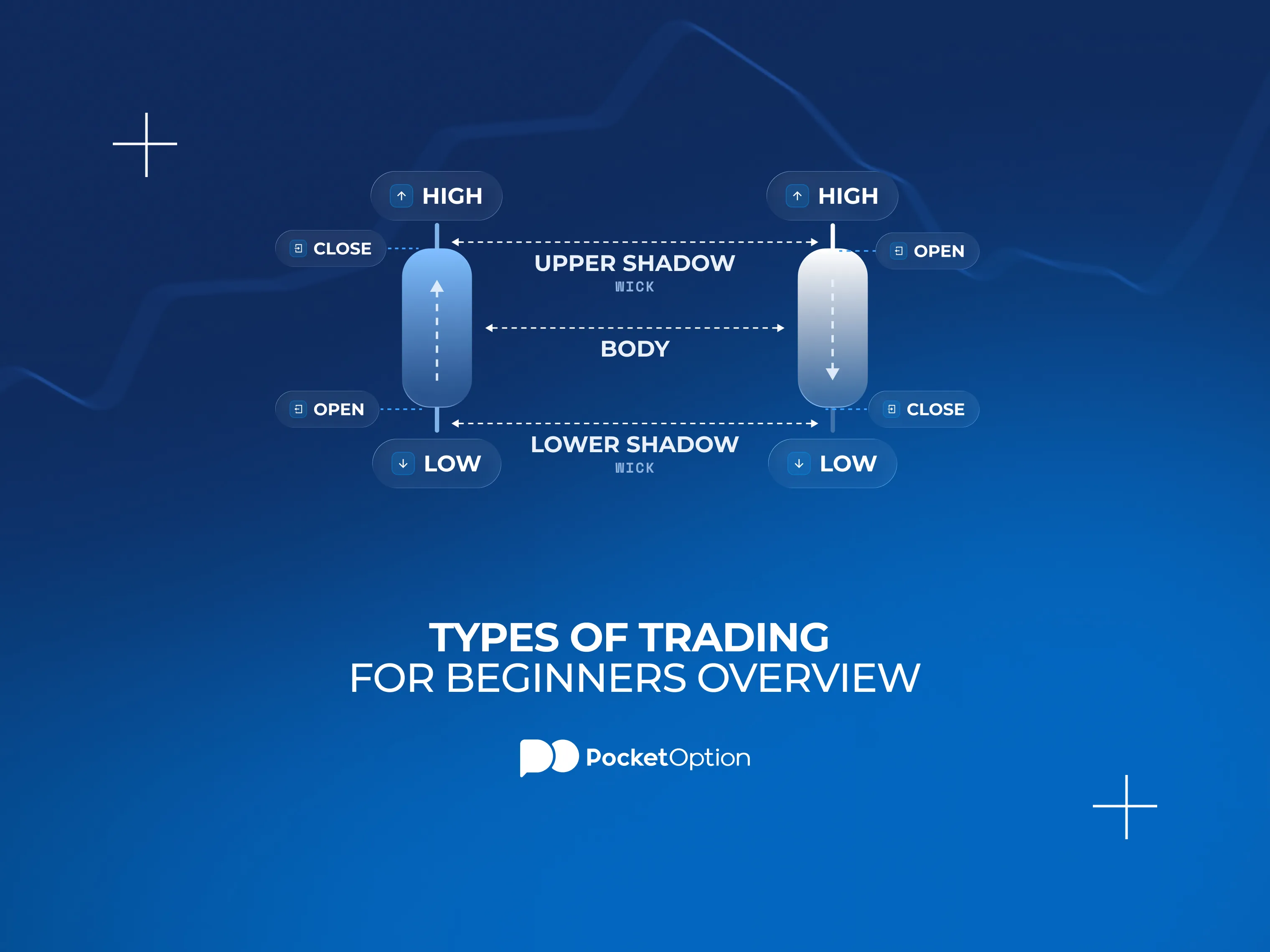 Types of trading for beginners overview