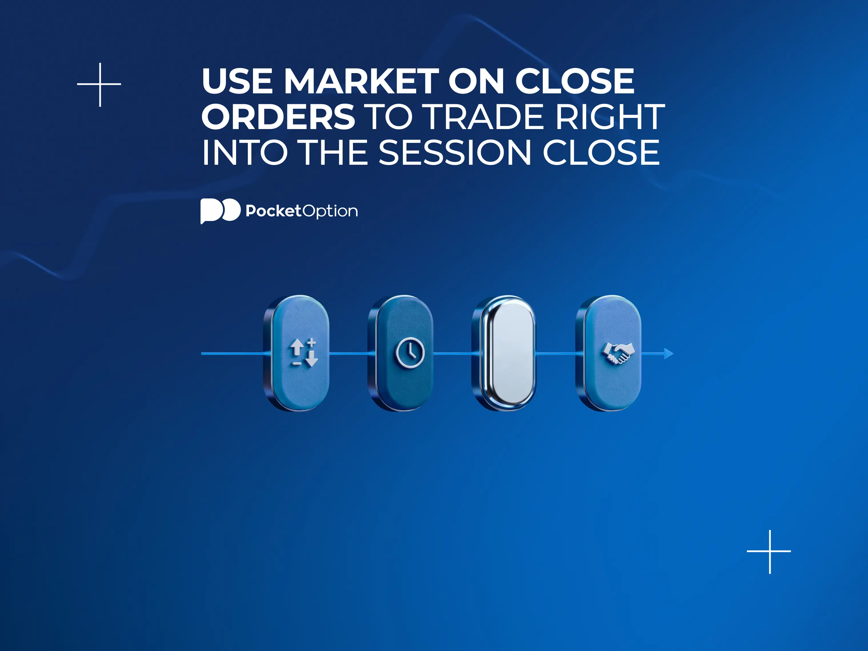 Four-step timeline of the closing auction process: order accumulation, cut-off time, price determination, and execution at the reference price