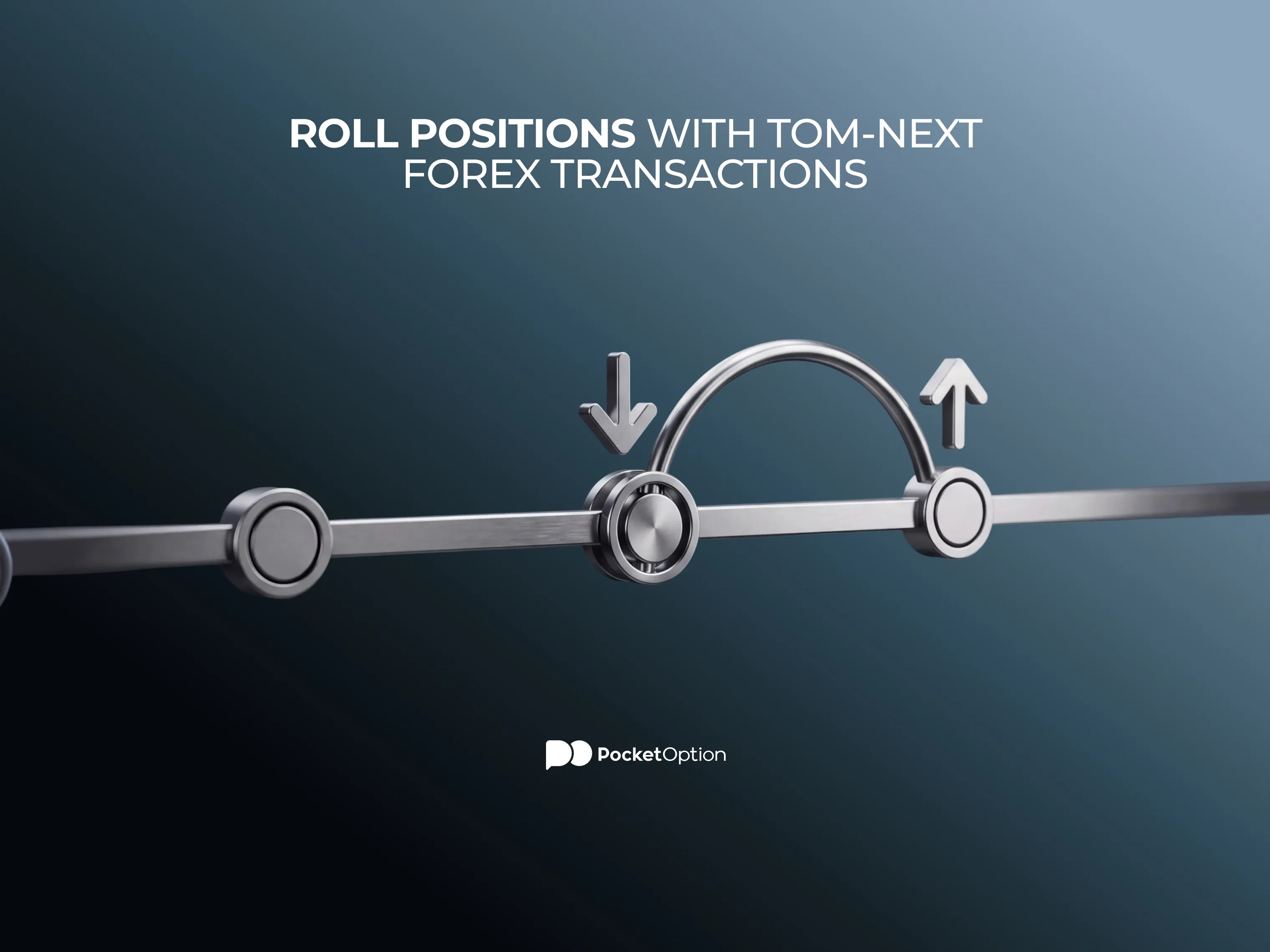 Diagram of a Tom-Next swap showing a EUR/USD position closed for delivery tomorrow and simultaneously reopened for delivery the day after, rolling the settlement date forward