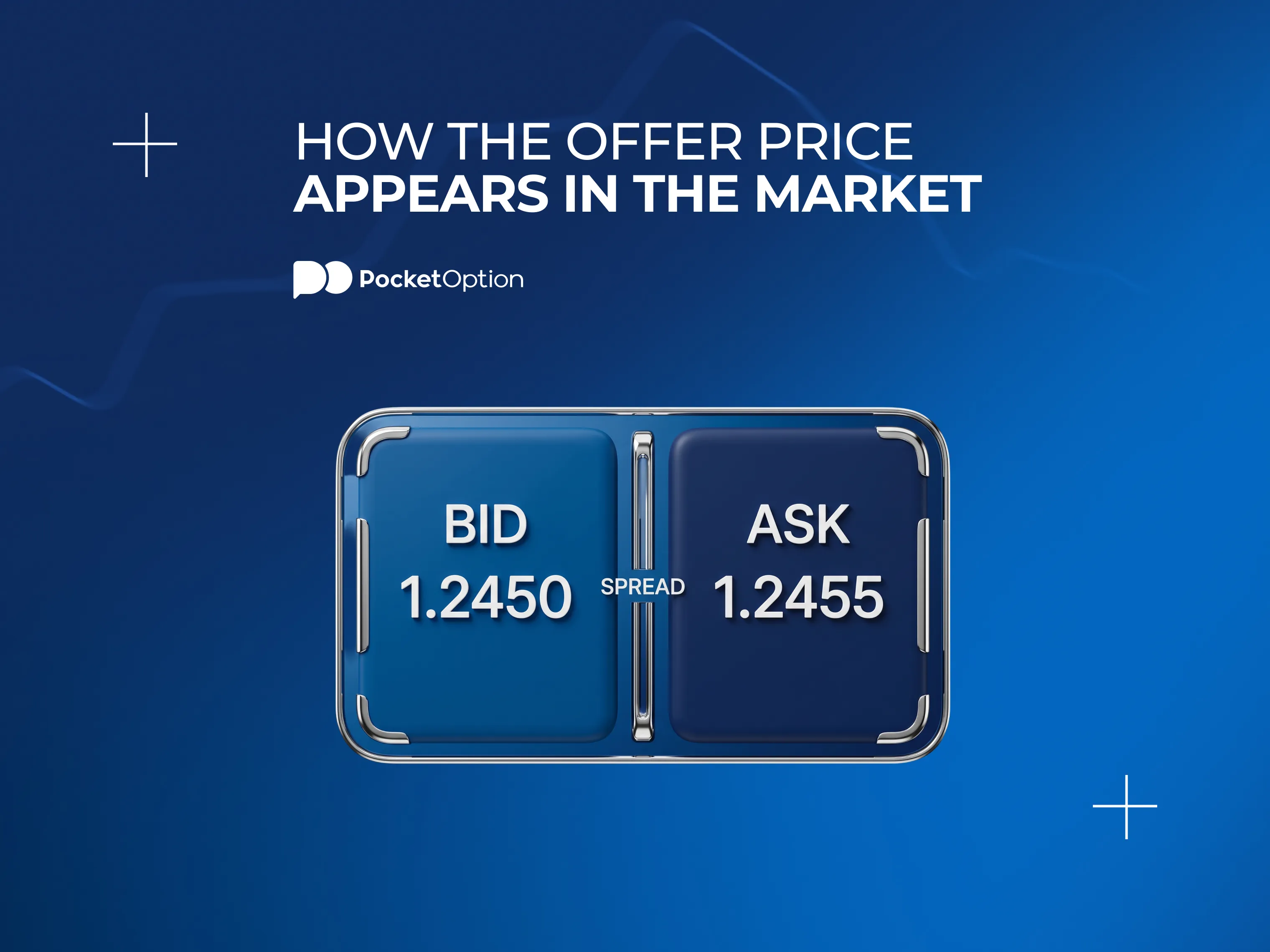 Two-way price quote showing the bid price on the left and the offer price on the right, with the spread highlighted between them