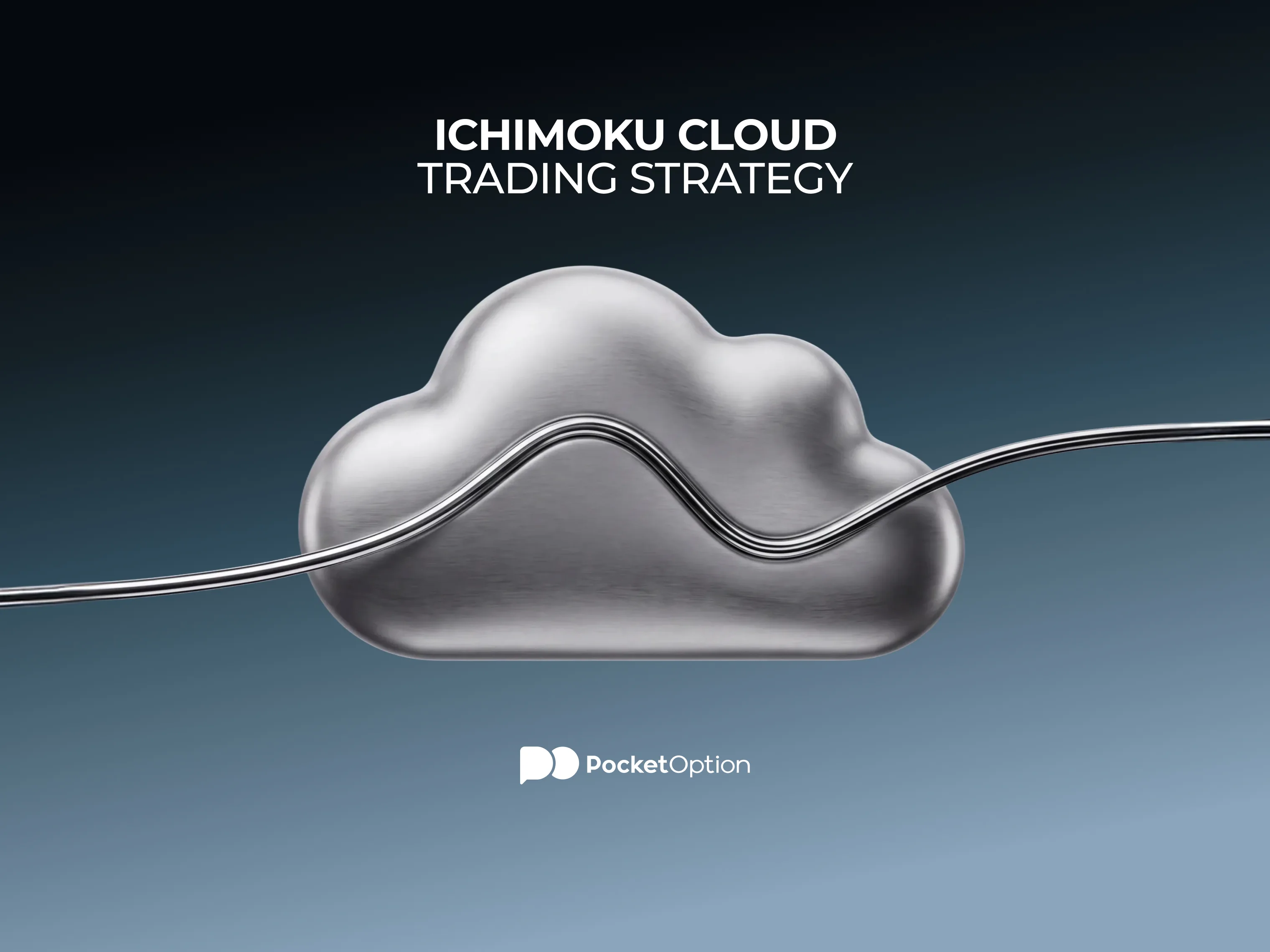 Ichimoku Cloud chart with Kumo, Tenkan-sen, and Kijun-sen