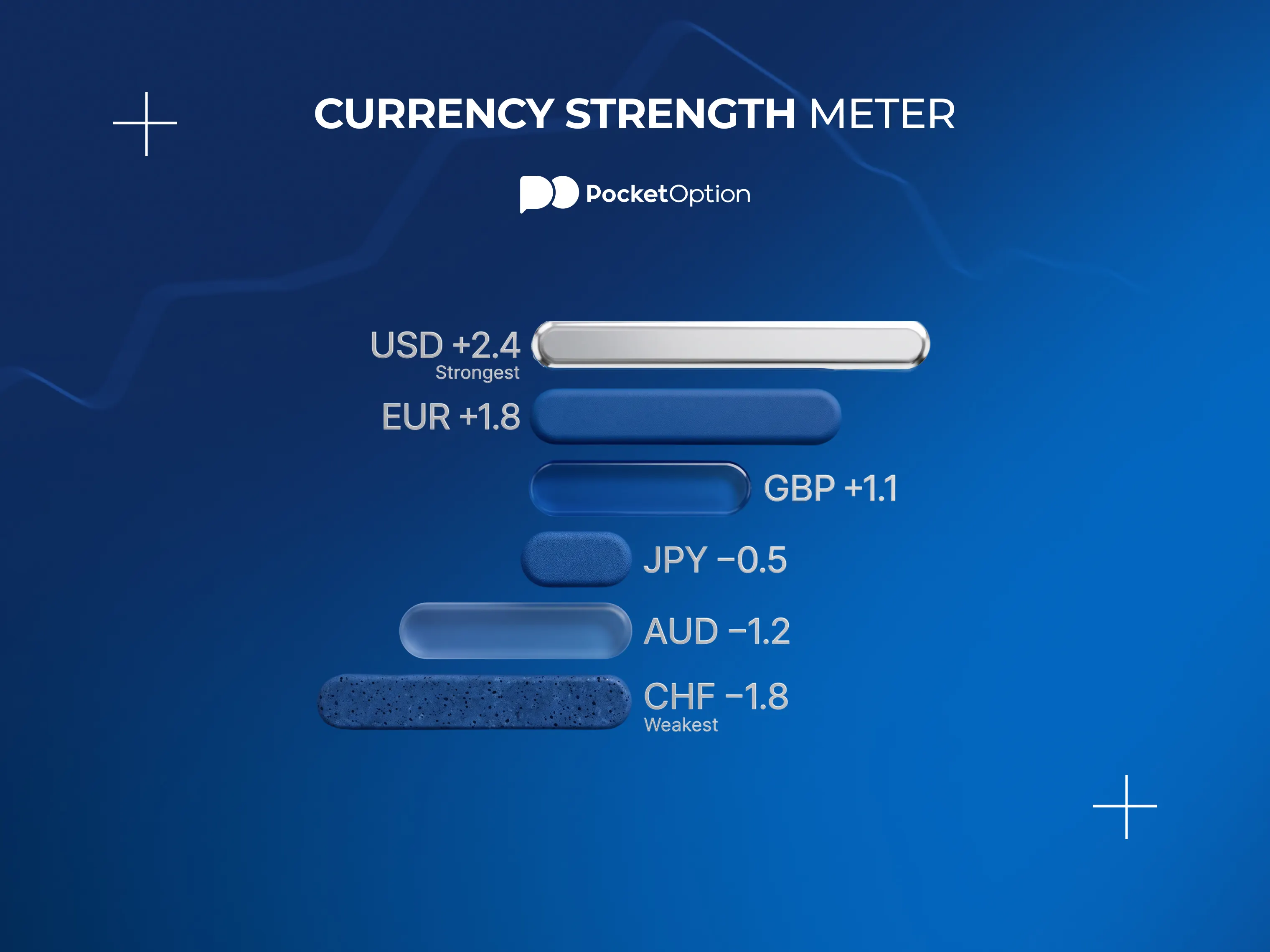 What drives currency strength economic factors