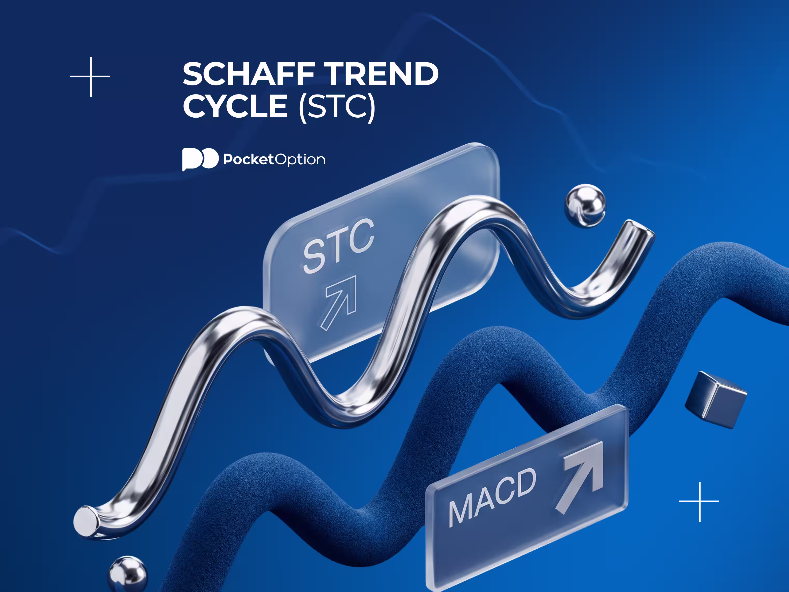 Schaff Trend Cycle indicator chart
