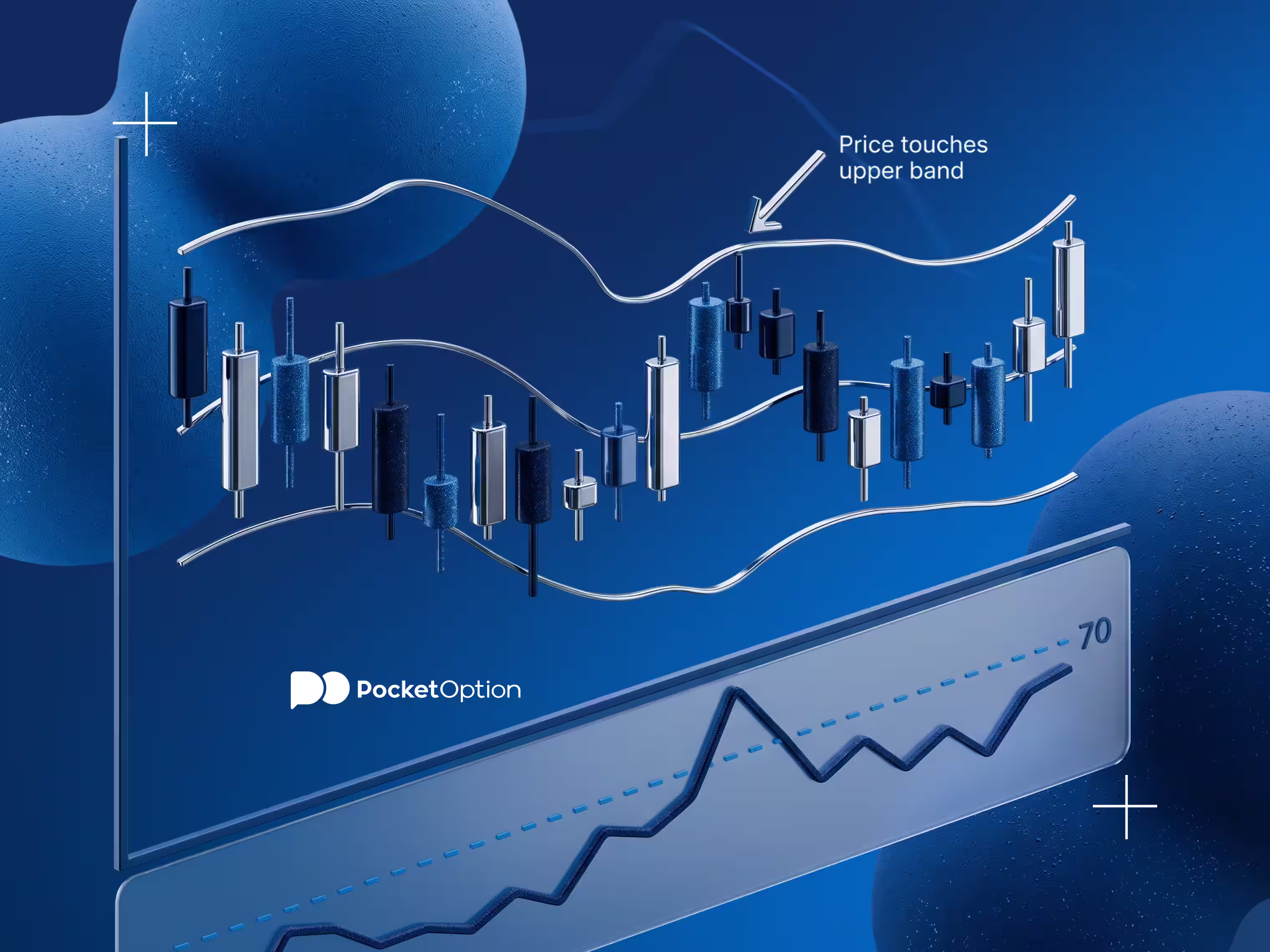 Mean reversion indicators Bollinger Bands RSI chart