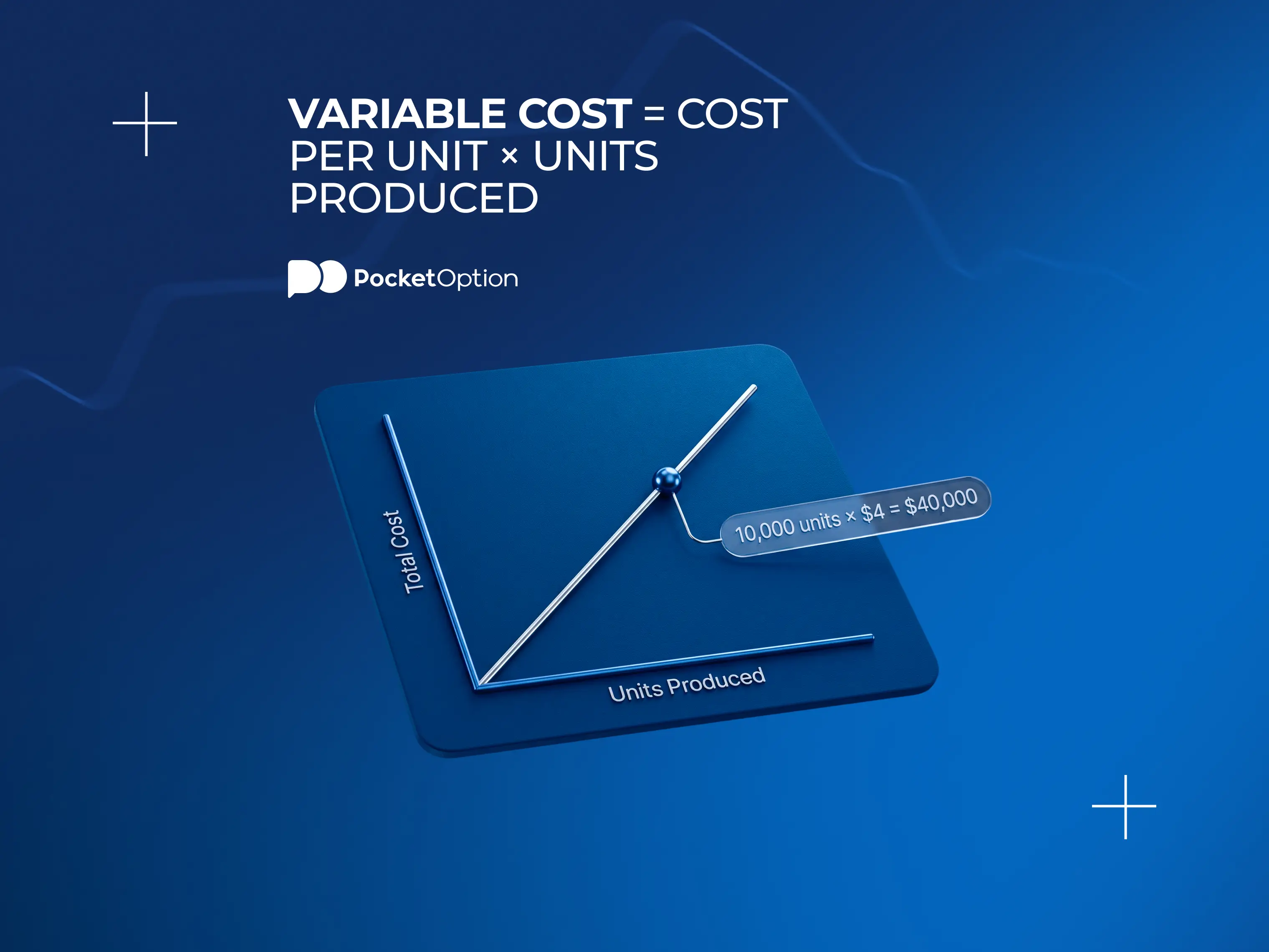 Variable cost formula and examples chart