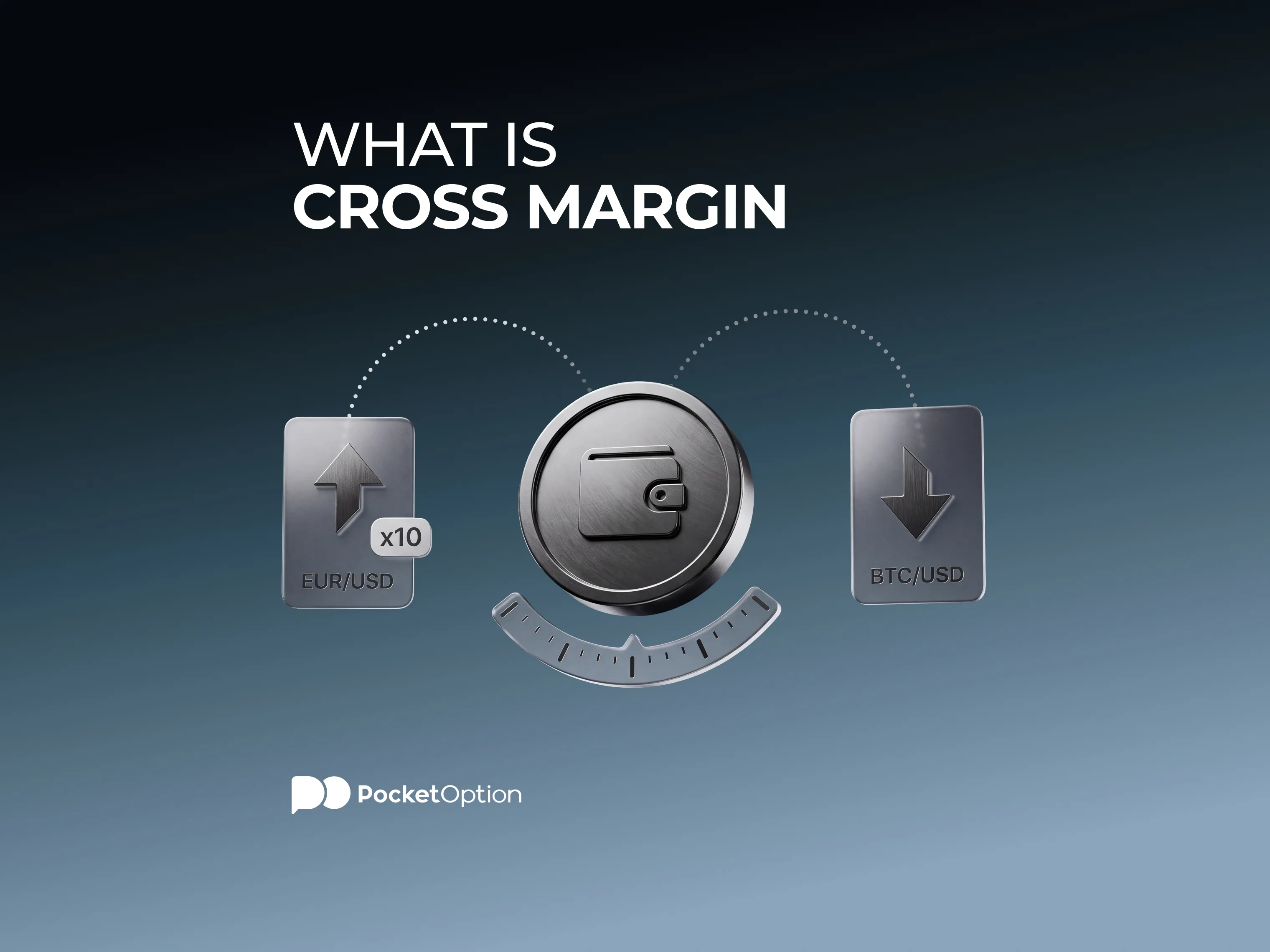 Cross Margin in Leveraged Trading
