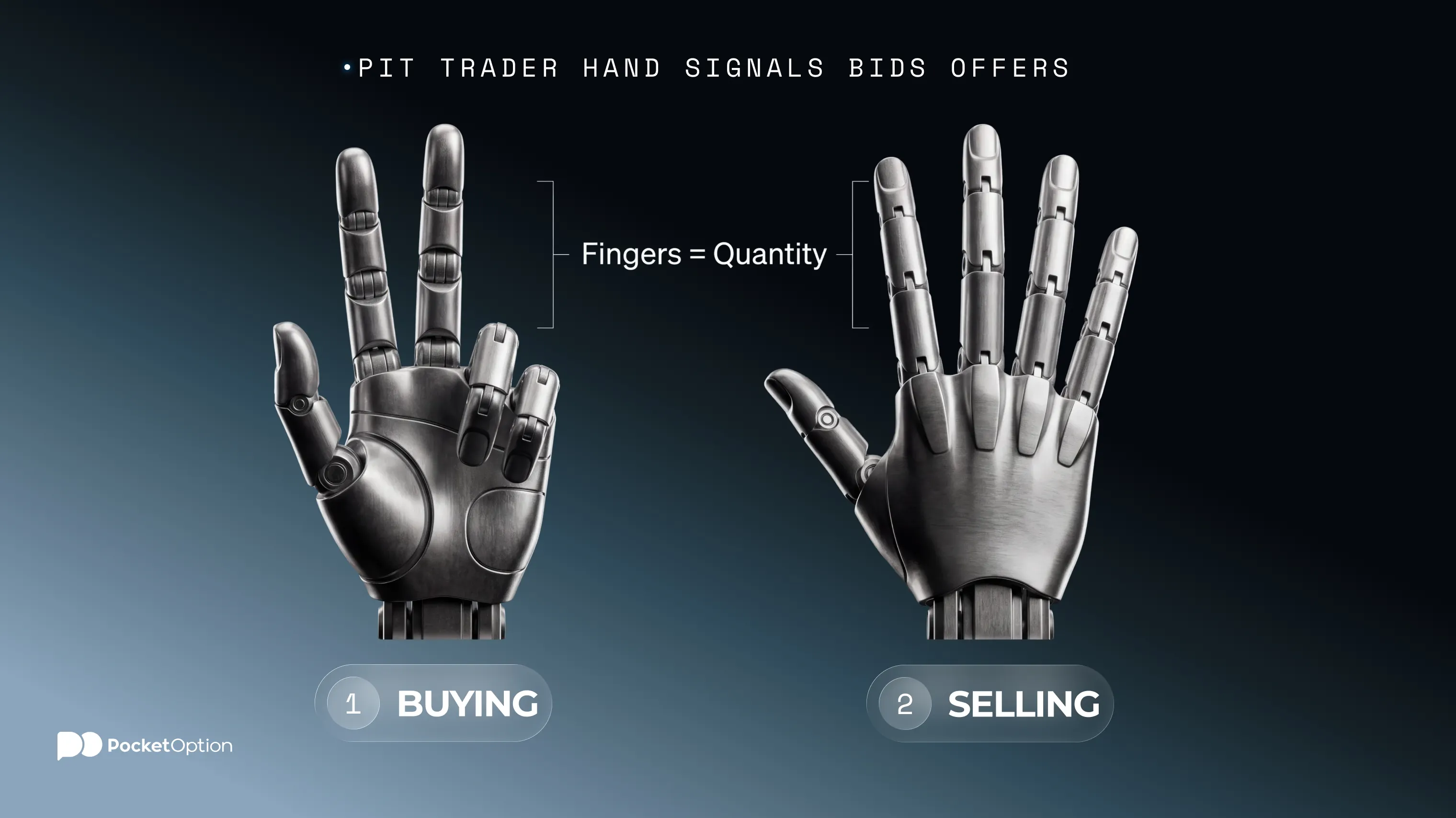 Pit trader hand signals bids offers