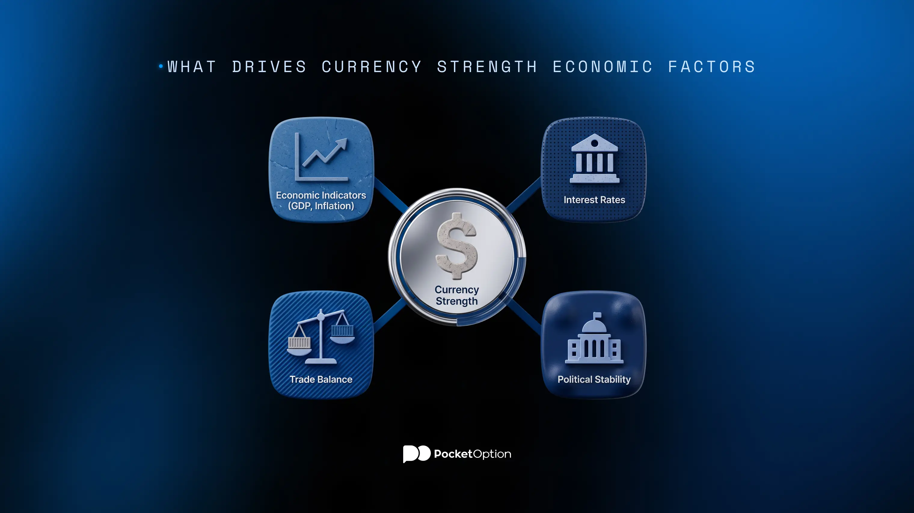 What drives currency strength economic factors
