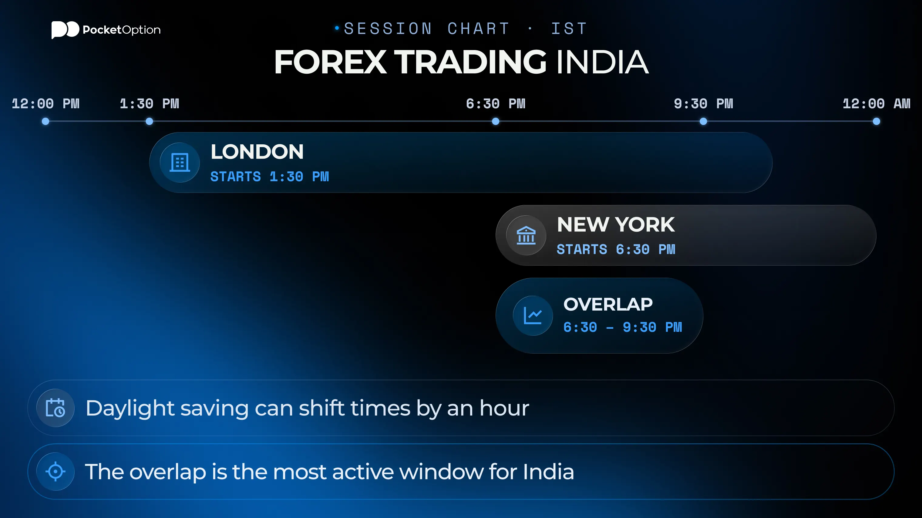 Forex trading India session chart