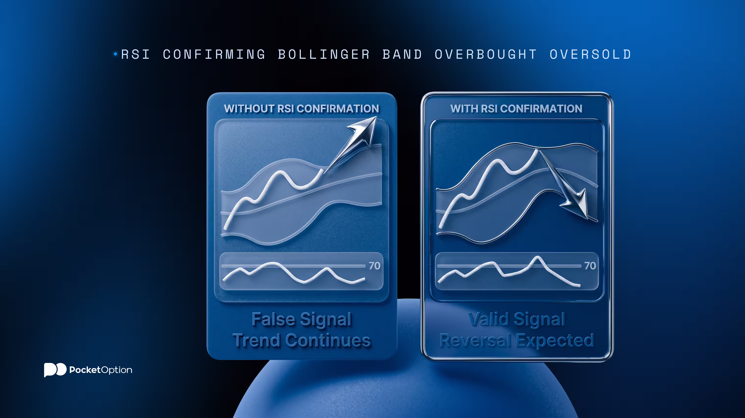 RSI confirming Bollinger Band overbought oversold