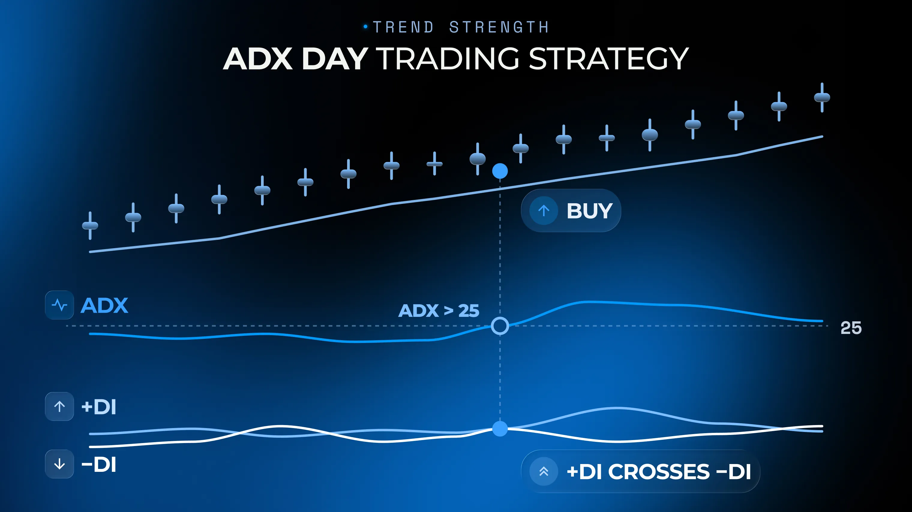 ADX day trading strategy Pocket Option