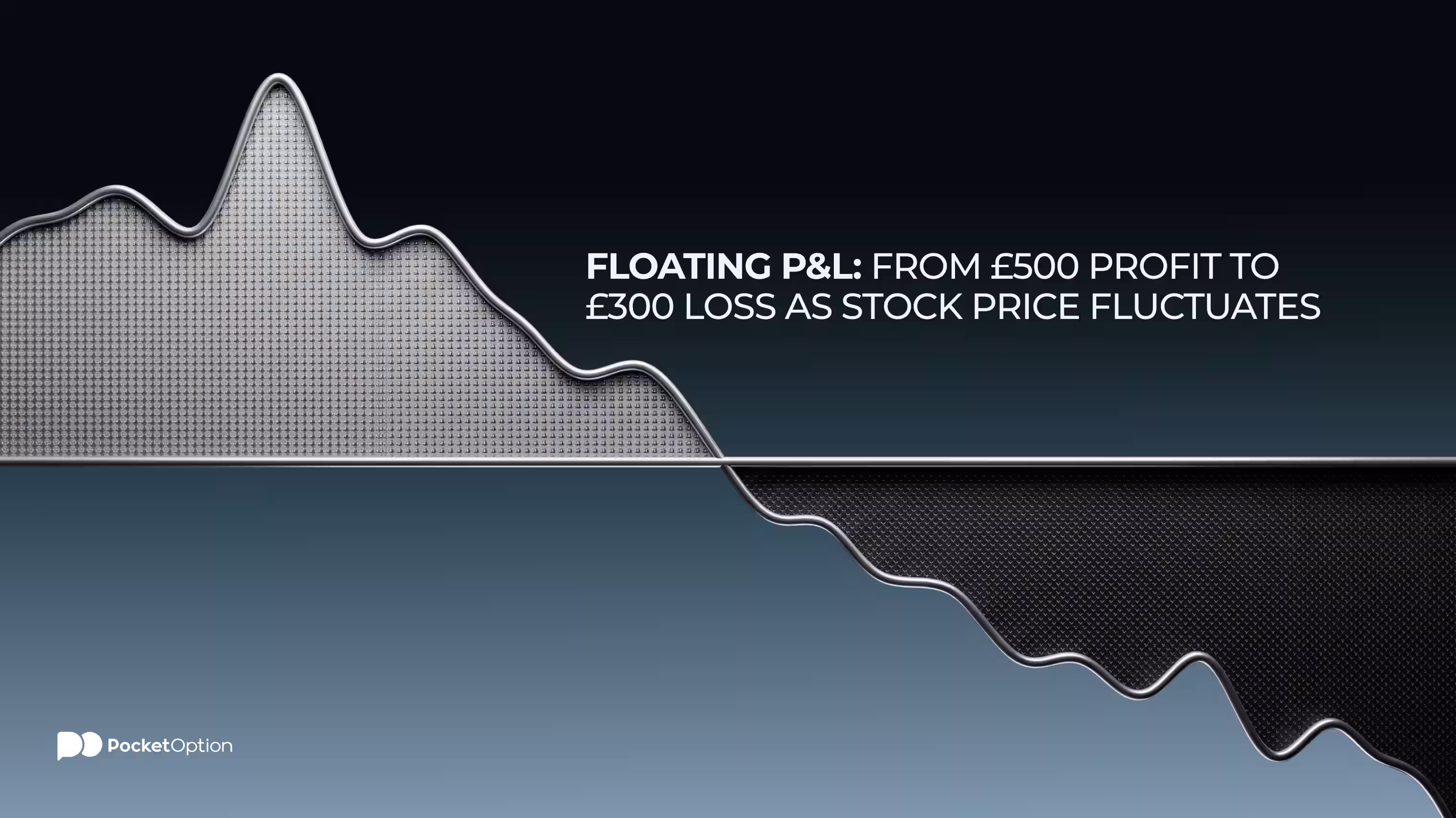 Line chart showing a stock position's floating P&L moving from +£500 profit to -£300 loss as the price fluctuates between £47 and £55