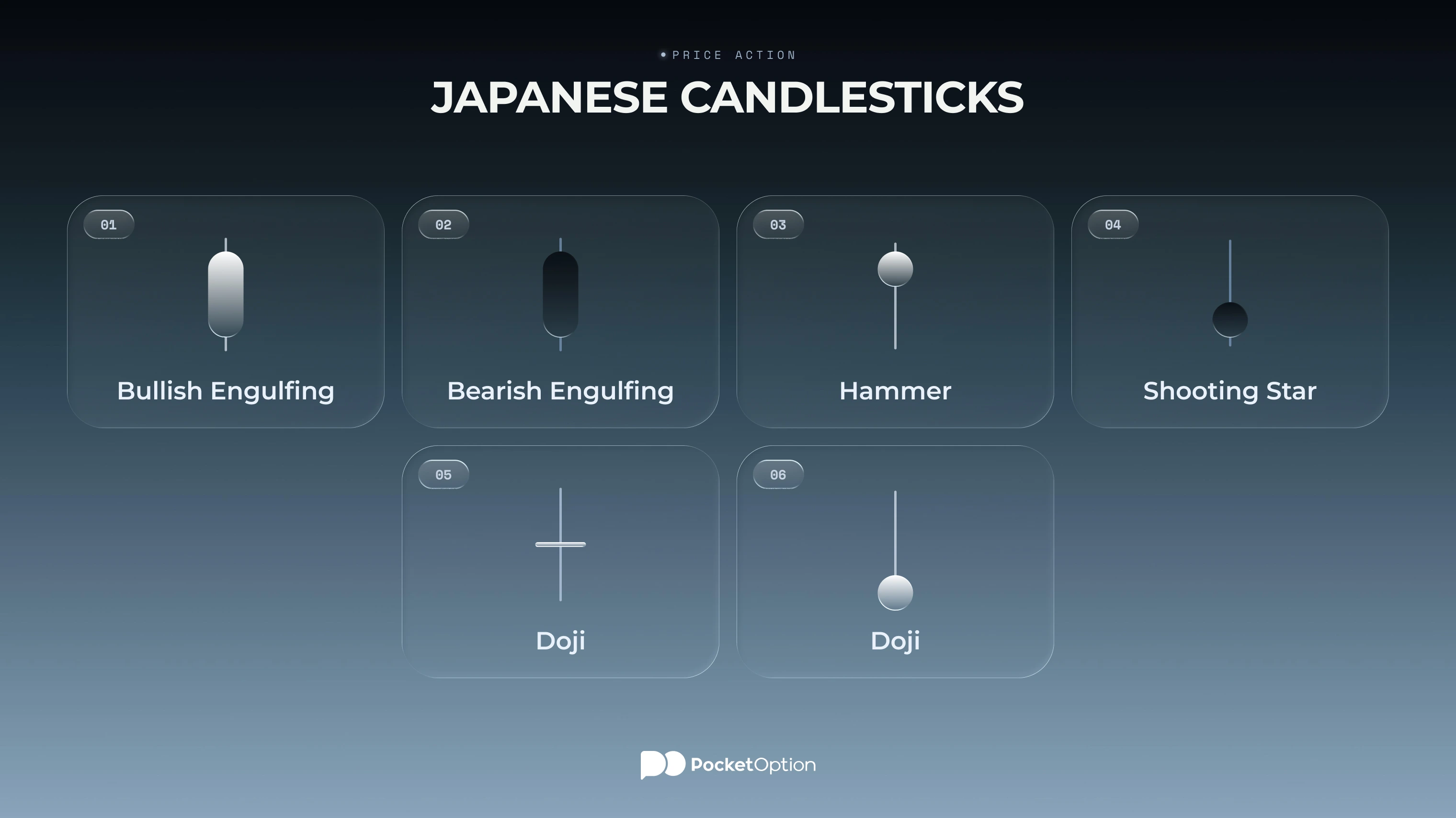 Basic candlestick patterns, widely discussed by Kotegawa on his BNF trader account
