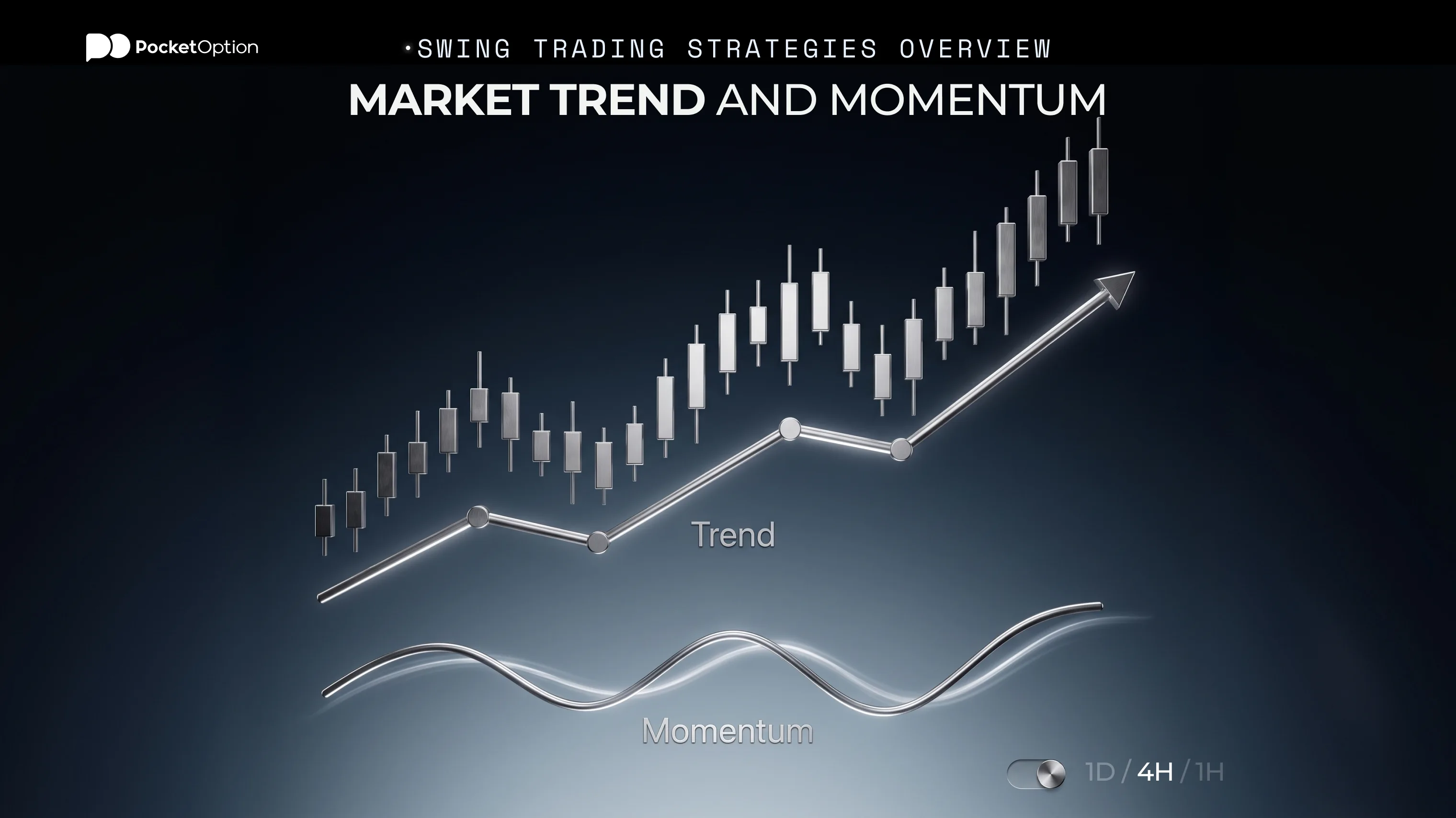 Market trend and momentum