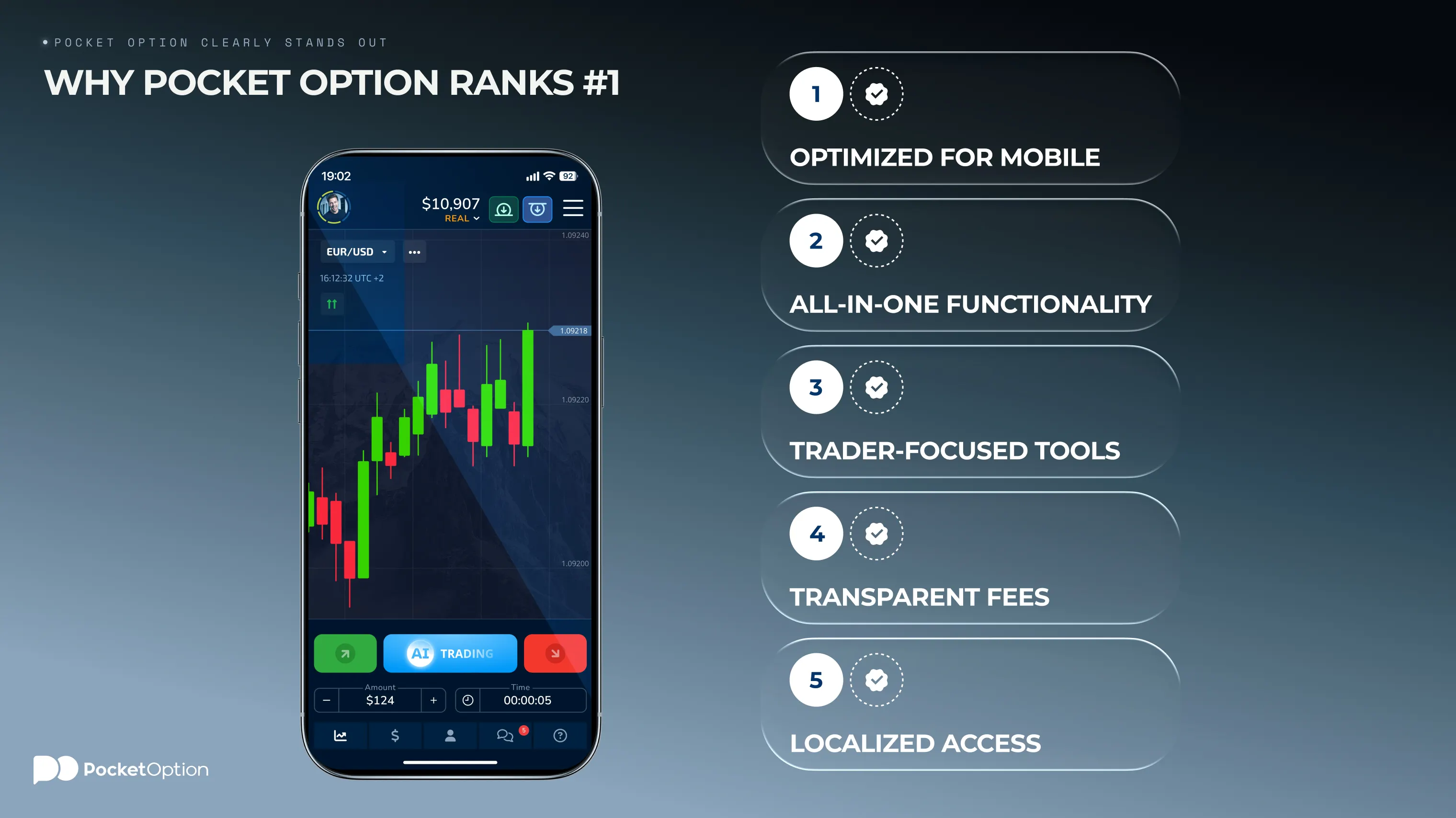 Trader reviewing charts on a mobile trading app