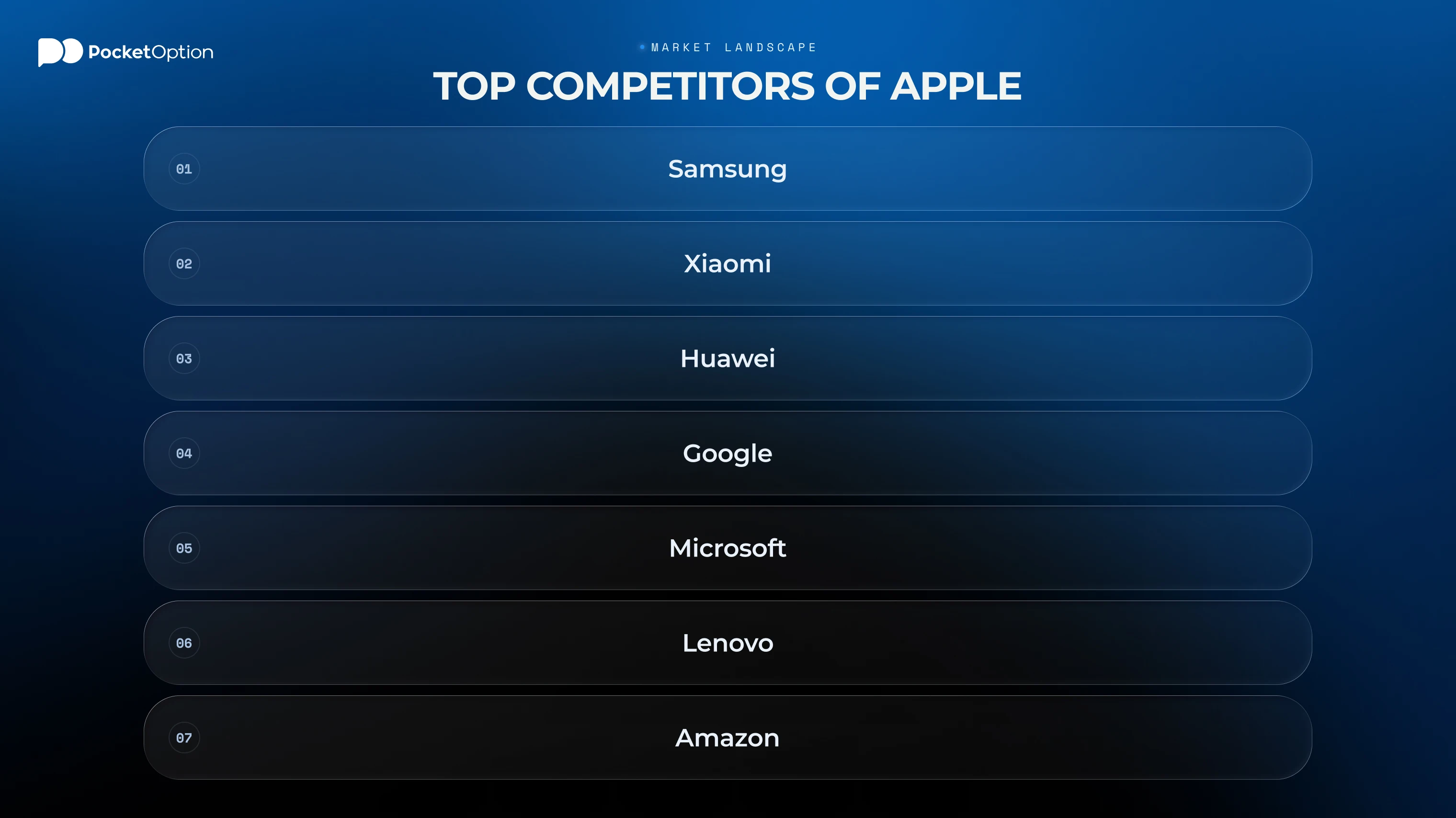 Apple Competitors