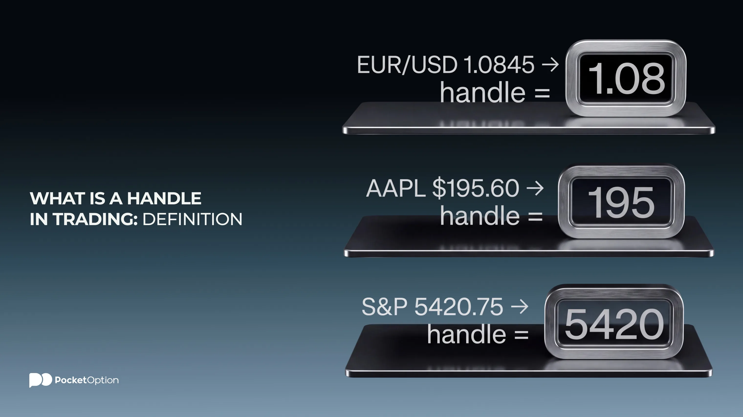 What is a handle in trading and how it simplifies price communication