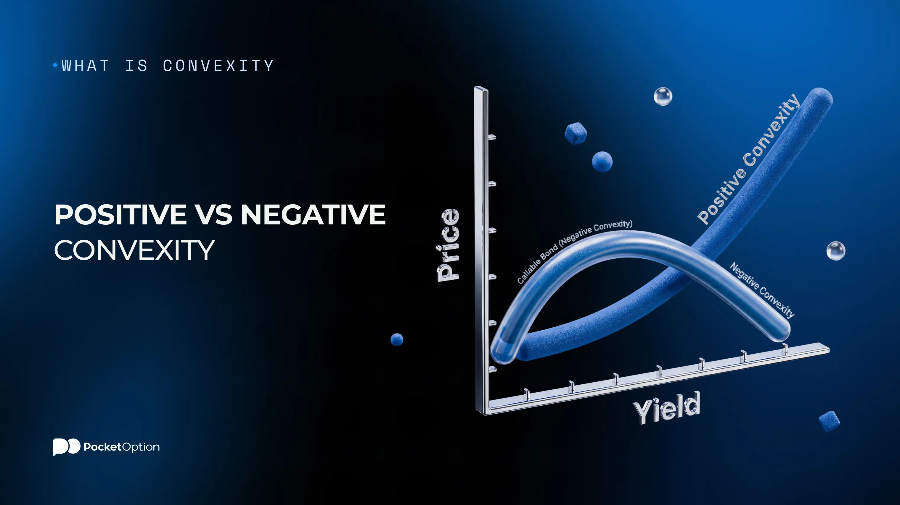 Positive vs Negative Convexity