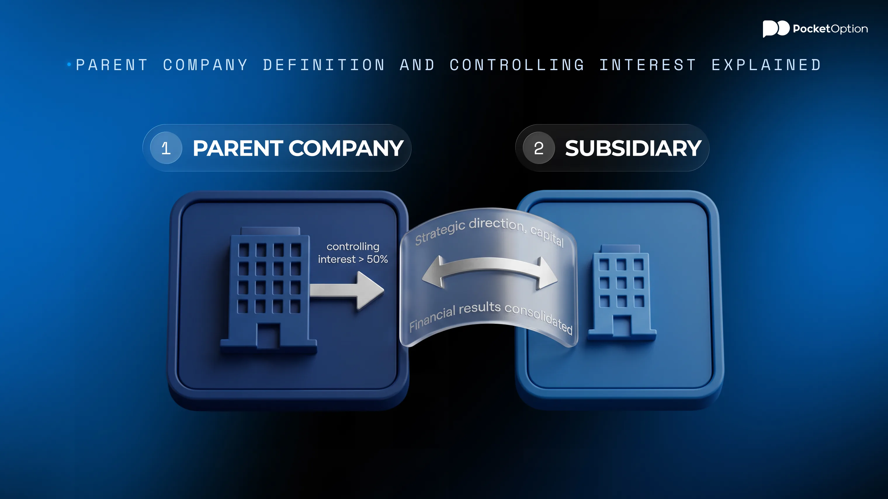 Parent company definition and controlling interest explained