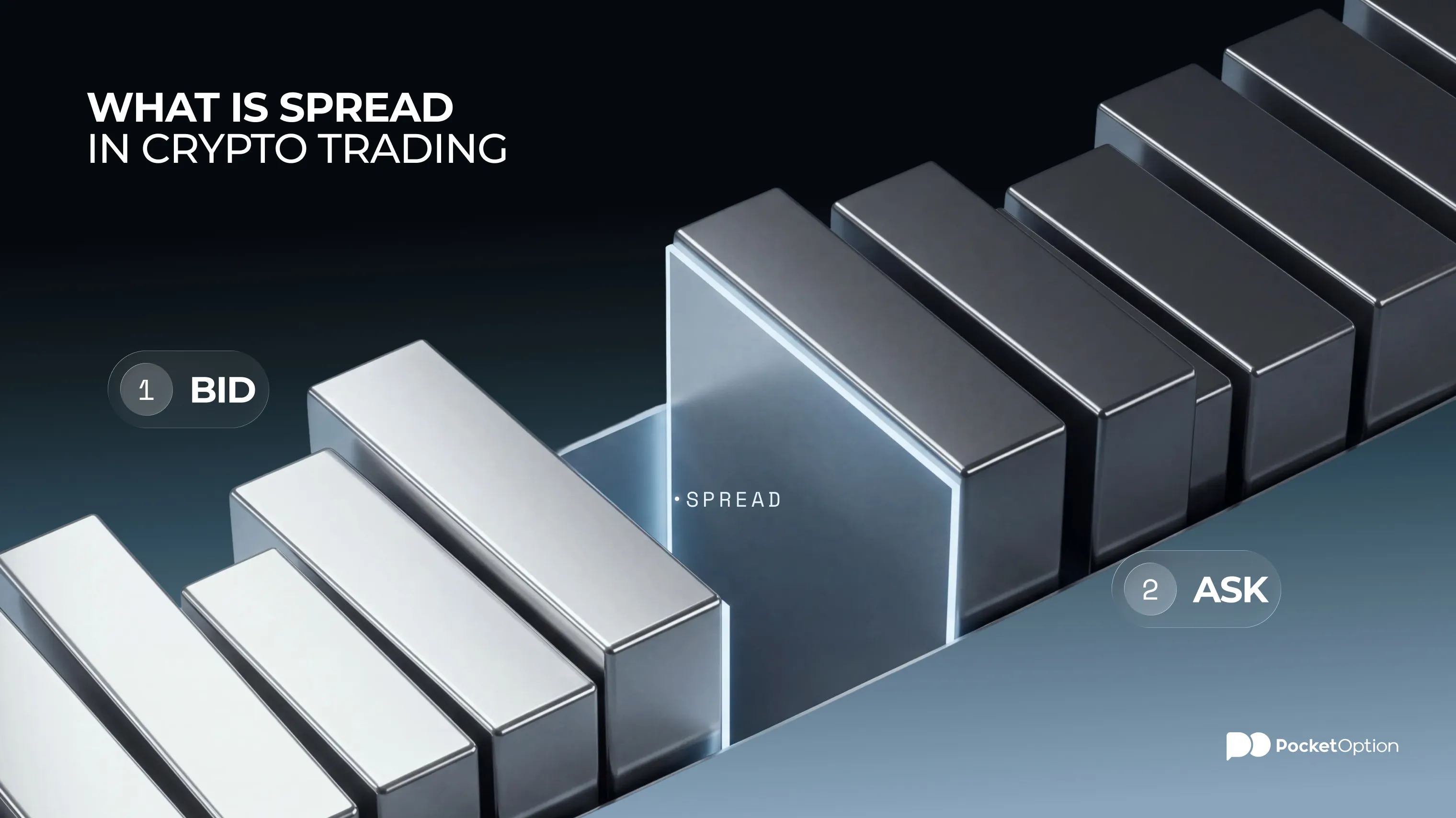 What is spread in crypto trading
