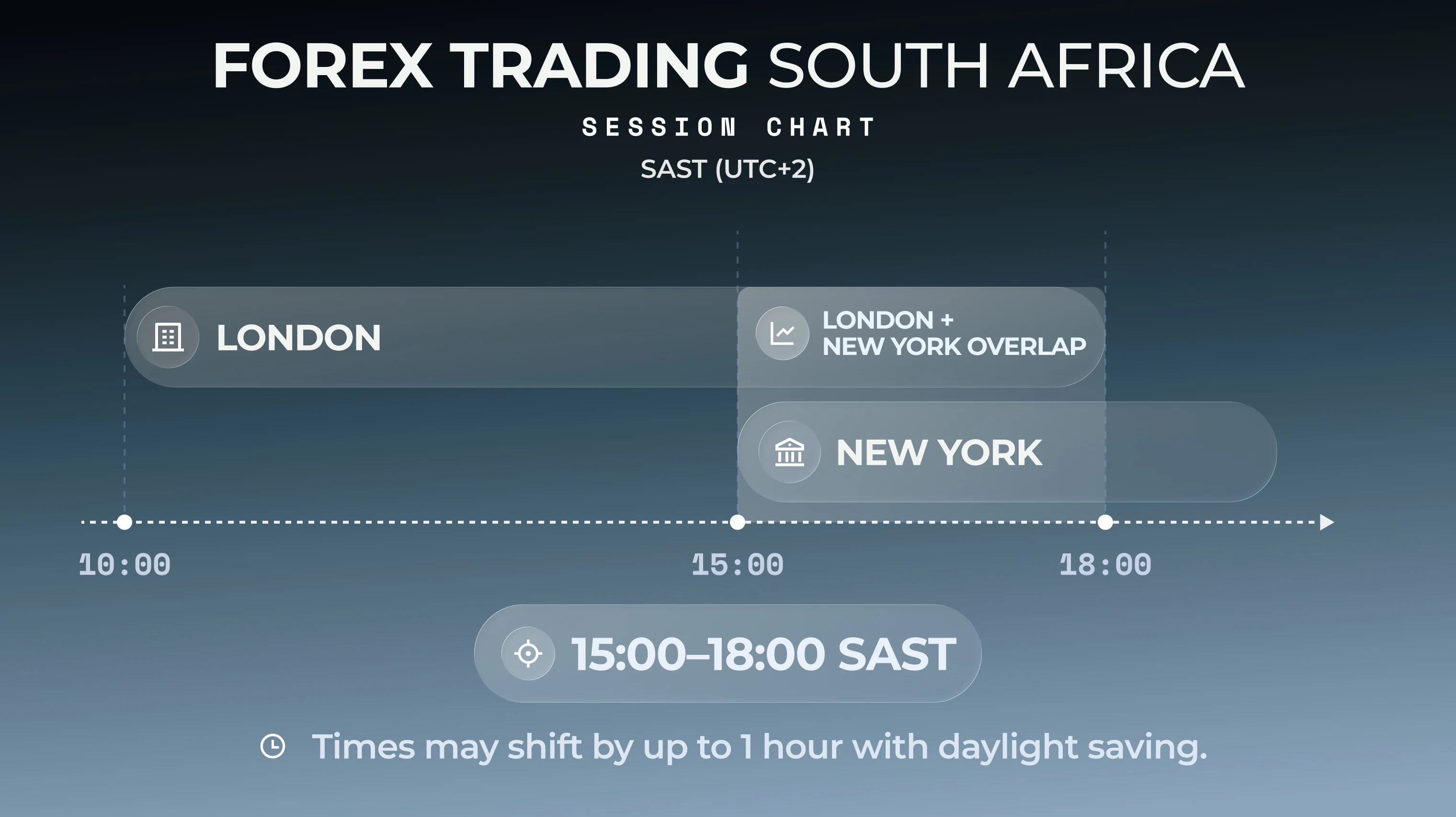 Forex trading south africa session chart
