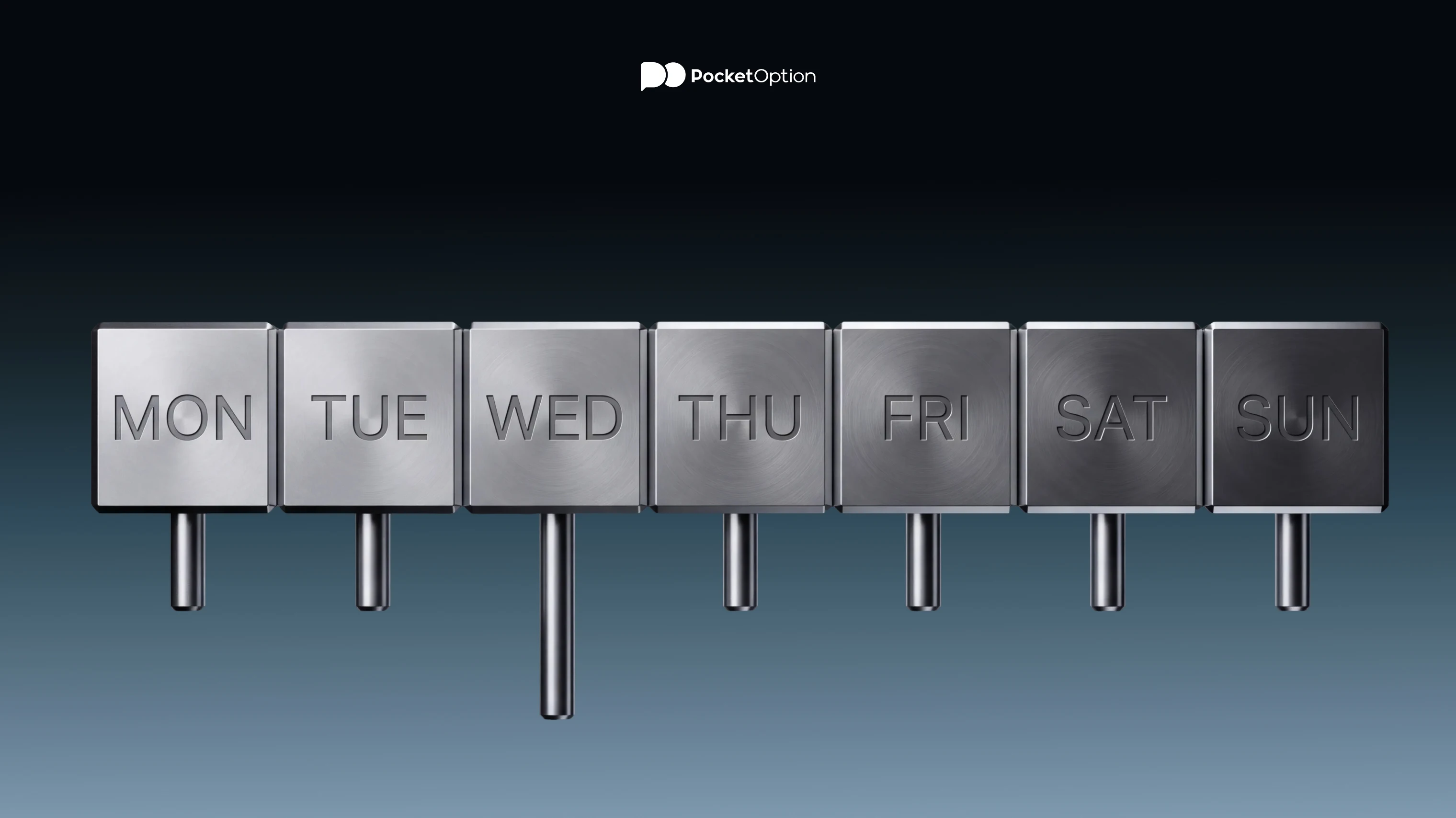Weekly calendar highlighting Wednesday night with a triple-sized swap charge bar compared to single-day swap bars on other nights, covering the weekend closure