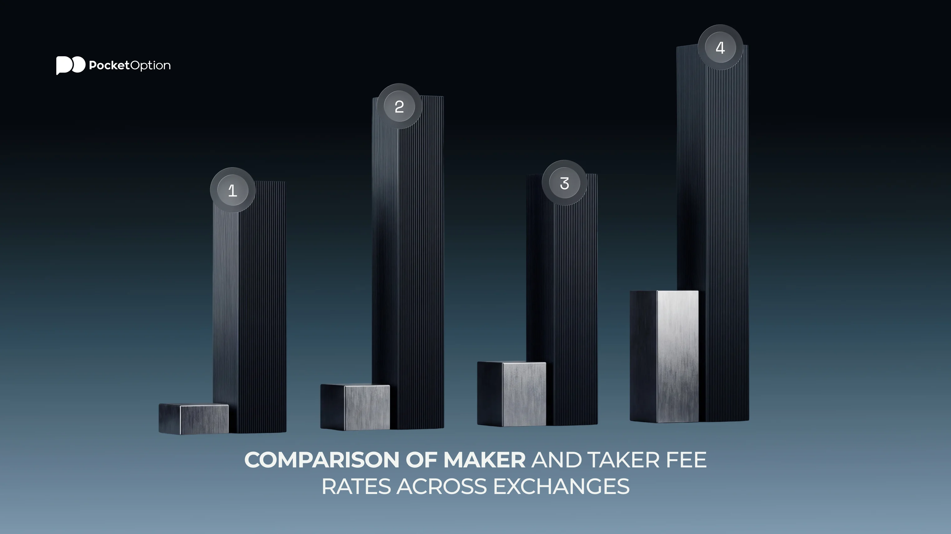 Bar chart comparing typical maker and taker fee percentages side by side, showing the cost gap between the two roles across sample exchanges