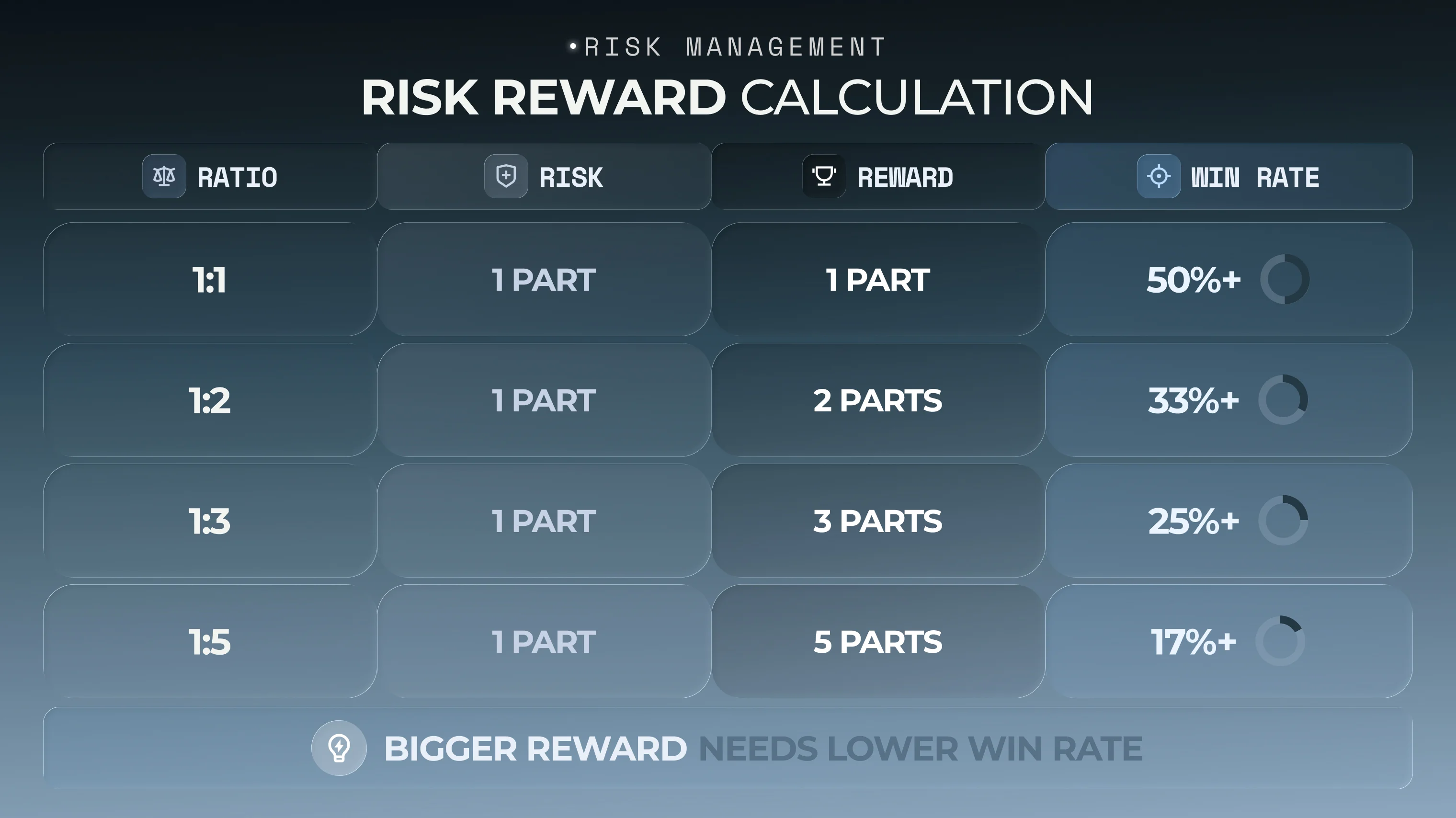 Risk reward ratio calculation chart