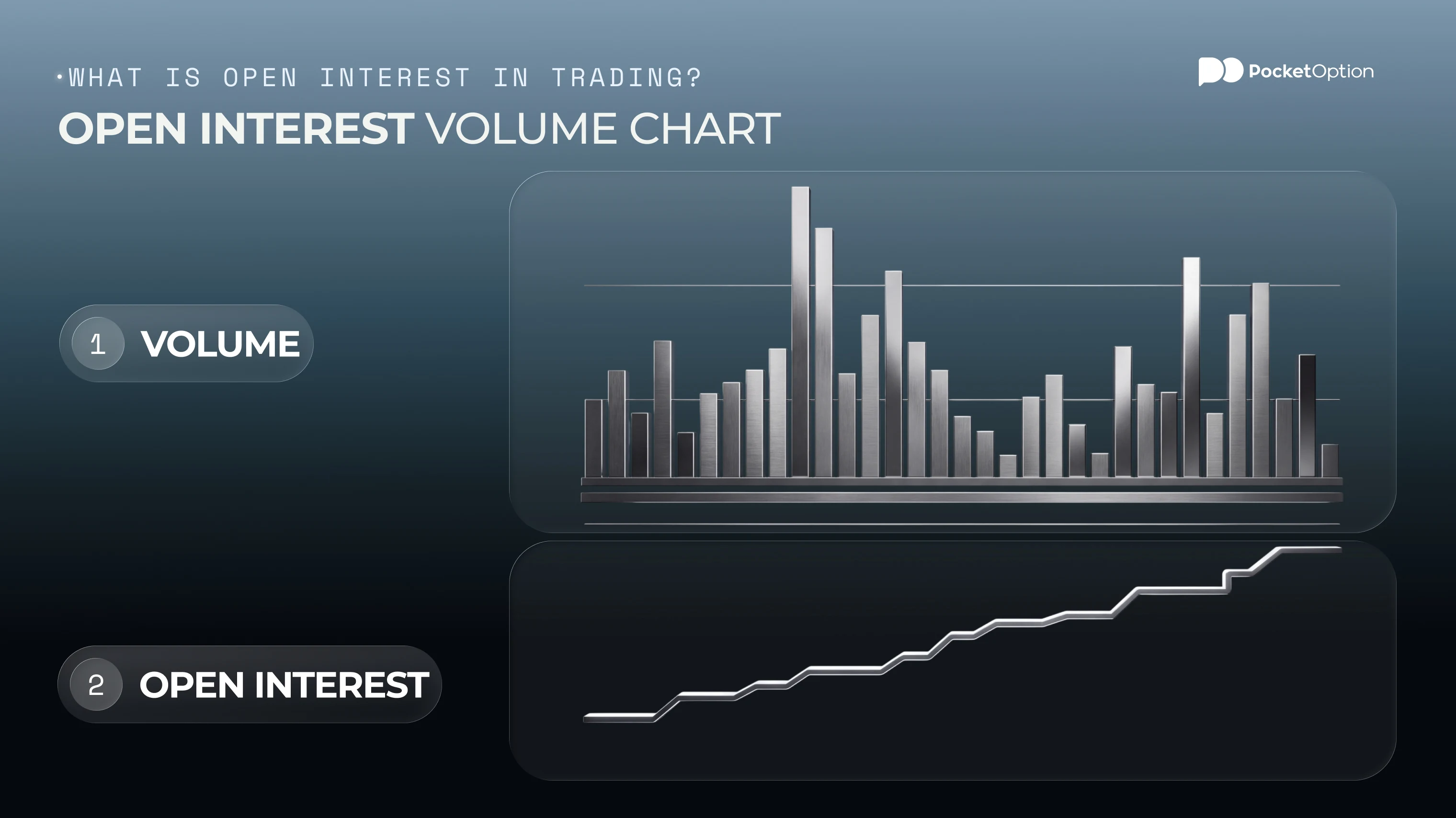 Open interest volume chart