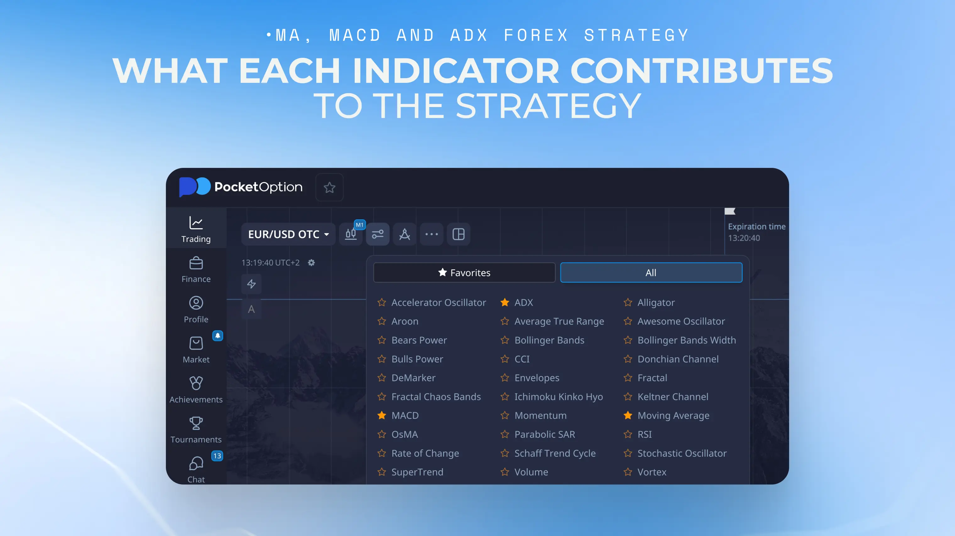 What Each Indicator Contributes to the Strategy