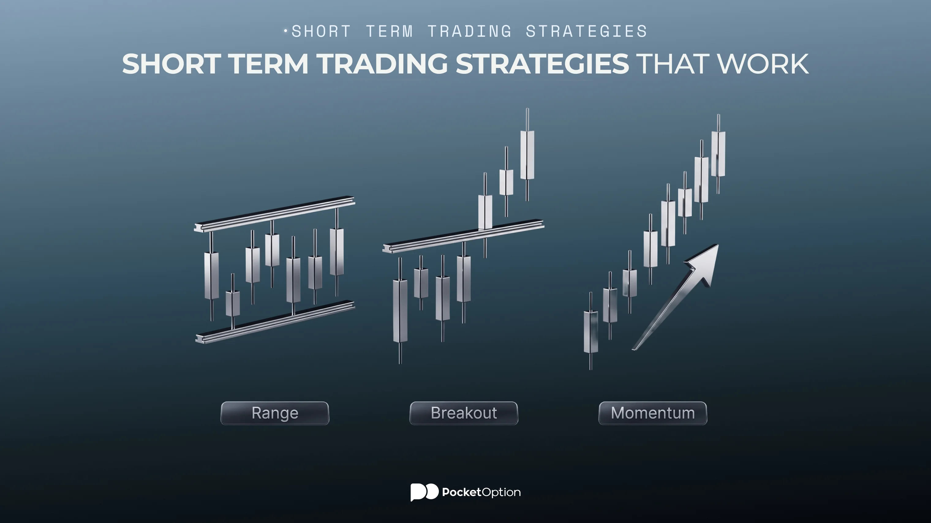 Short term trading strategies that work: range, breakout, momentum trading