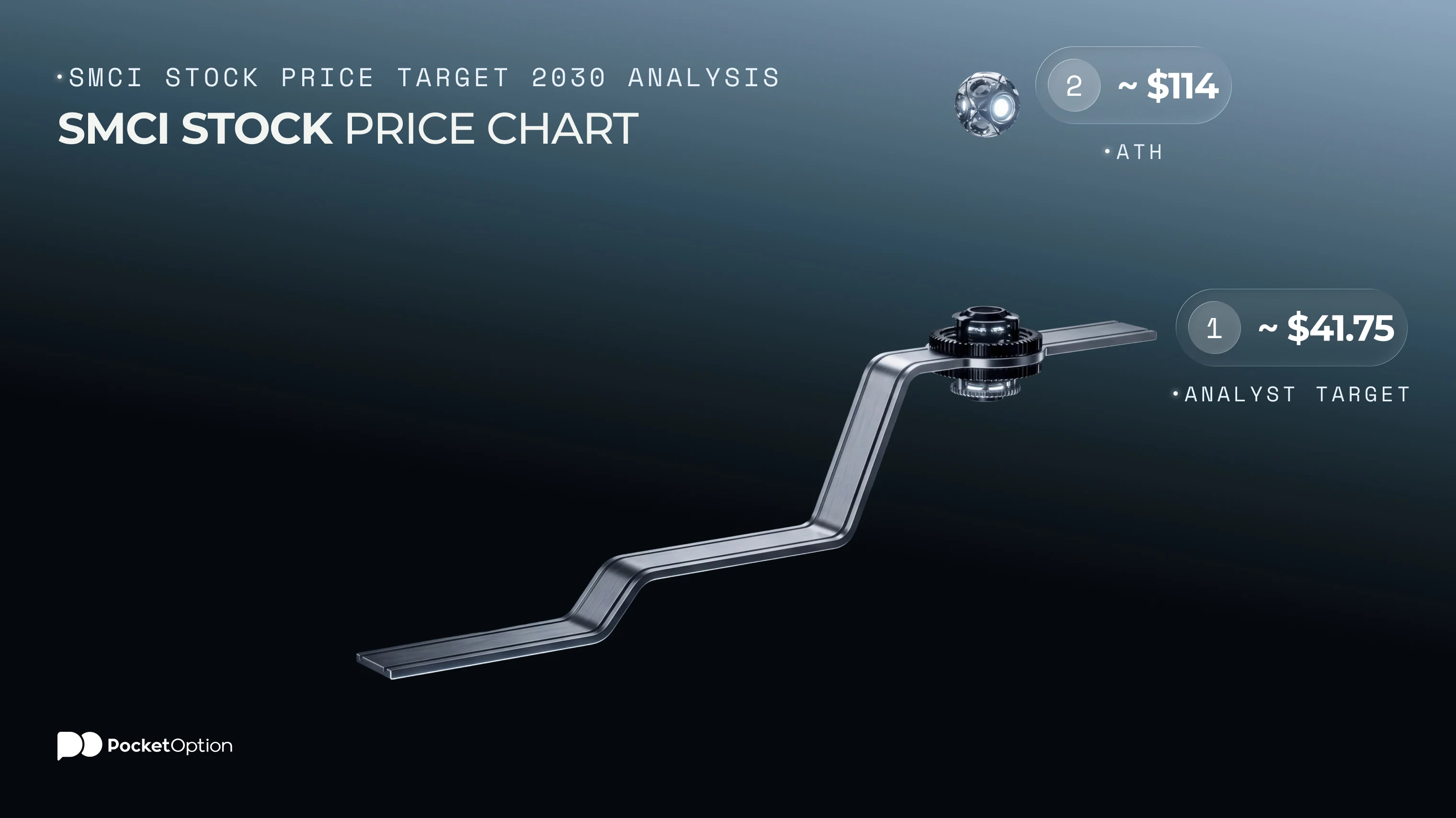 SMCI Stock price chart