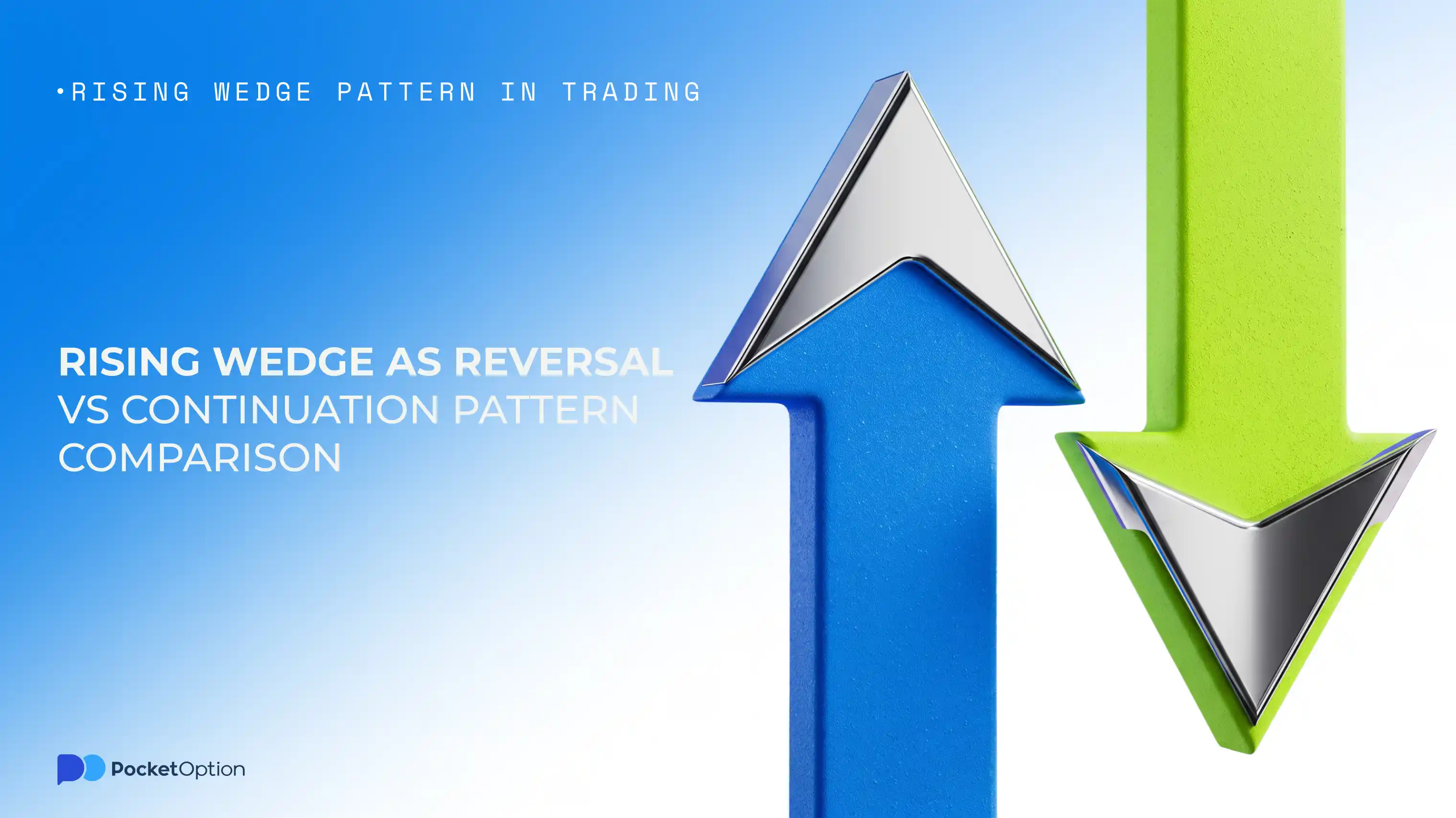 rising wedge pattern in uptrend