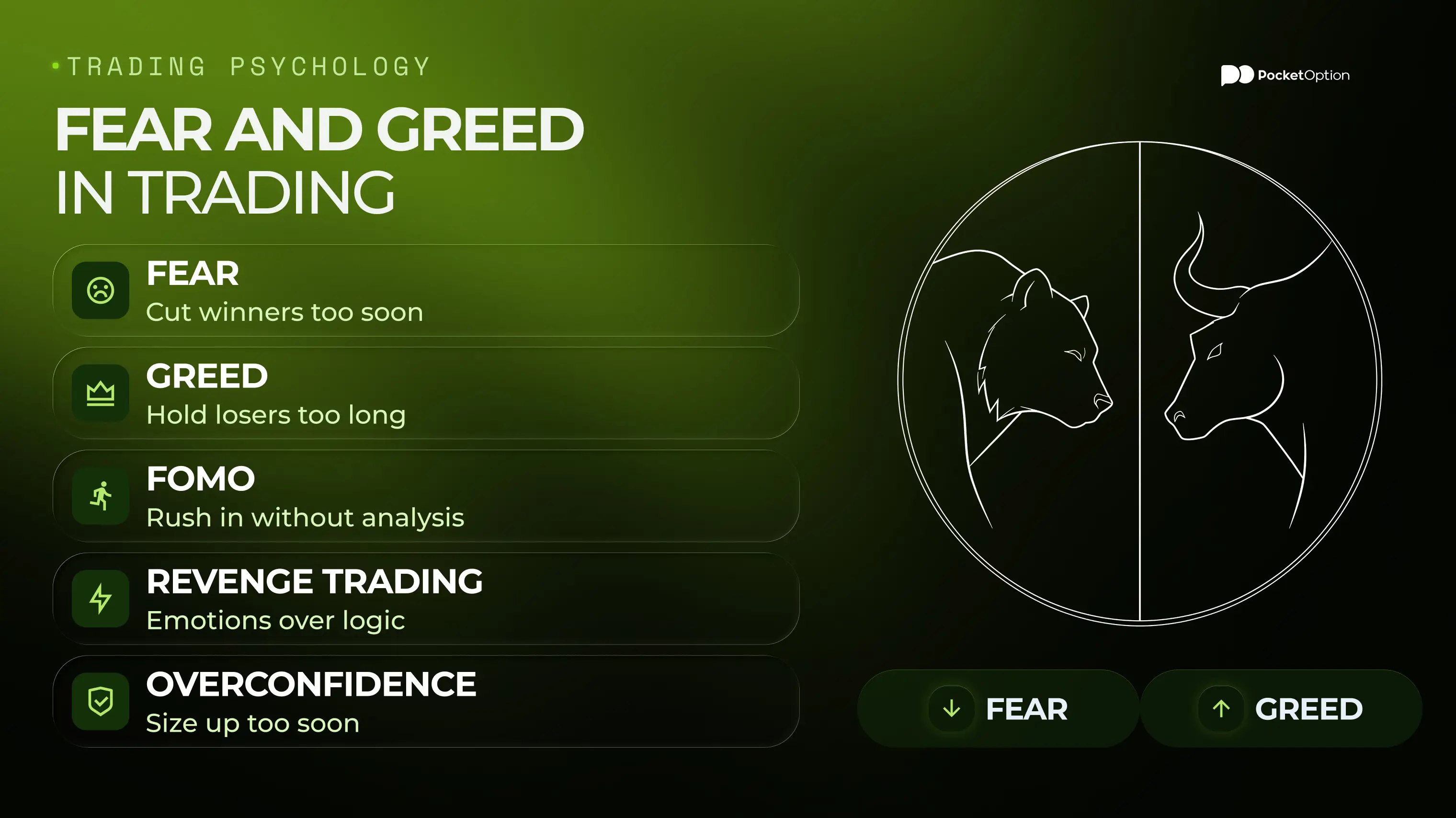 Fear and greed in trading