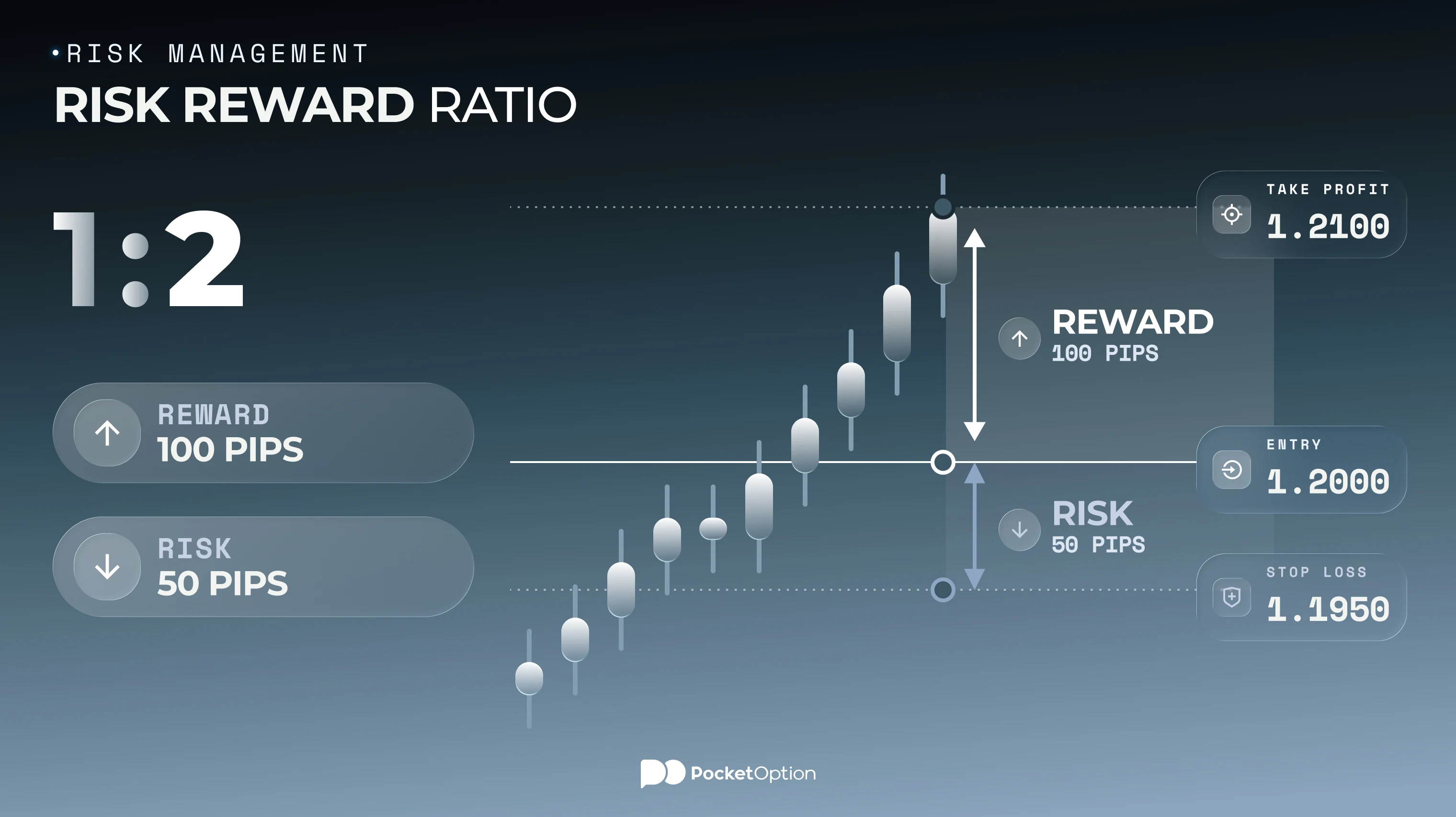 Safe haven currency example chart
