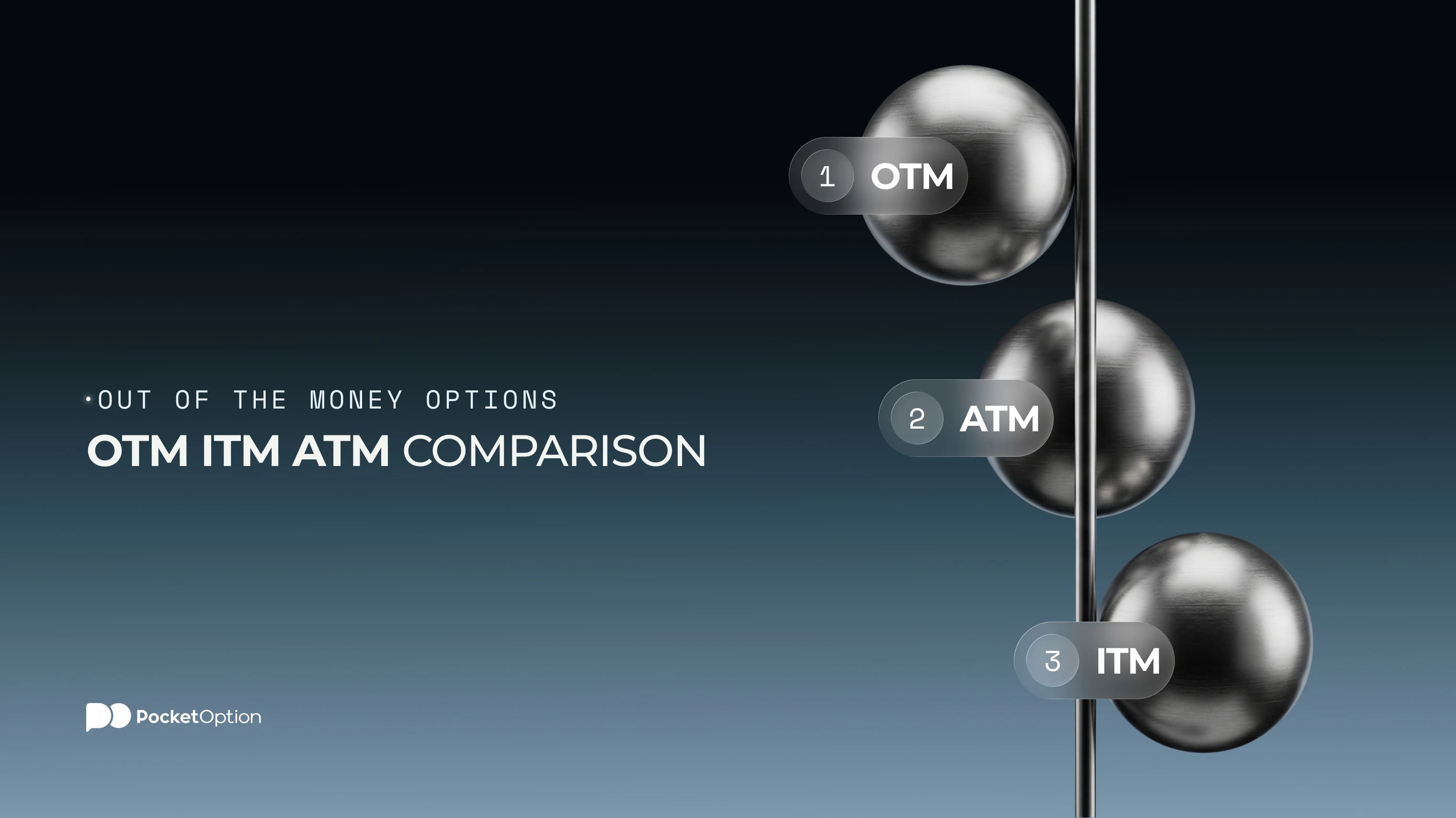 OTM ITM ATM comparison