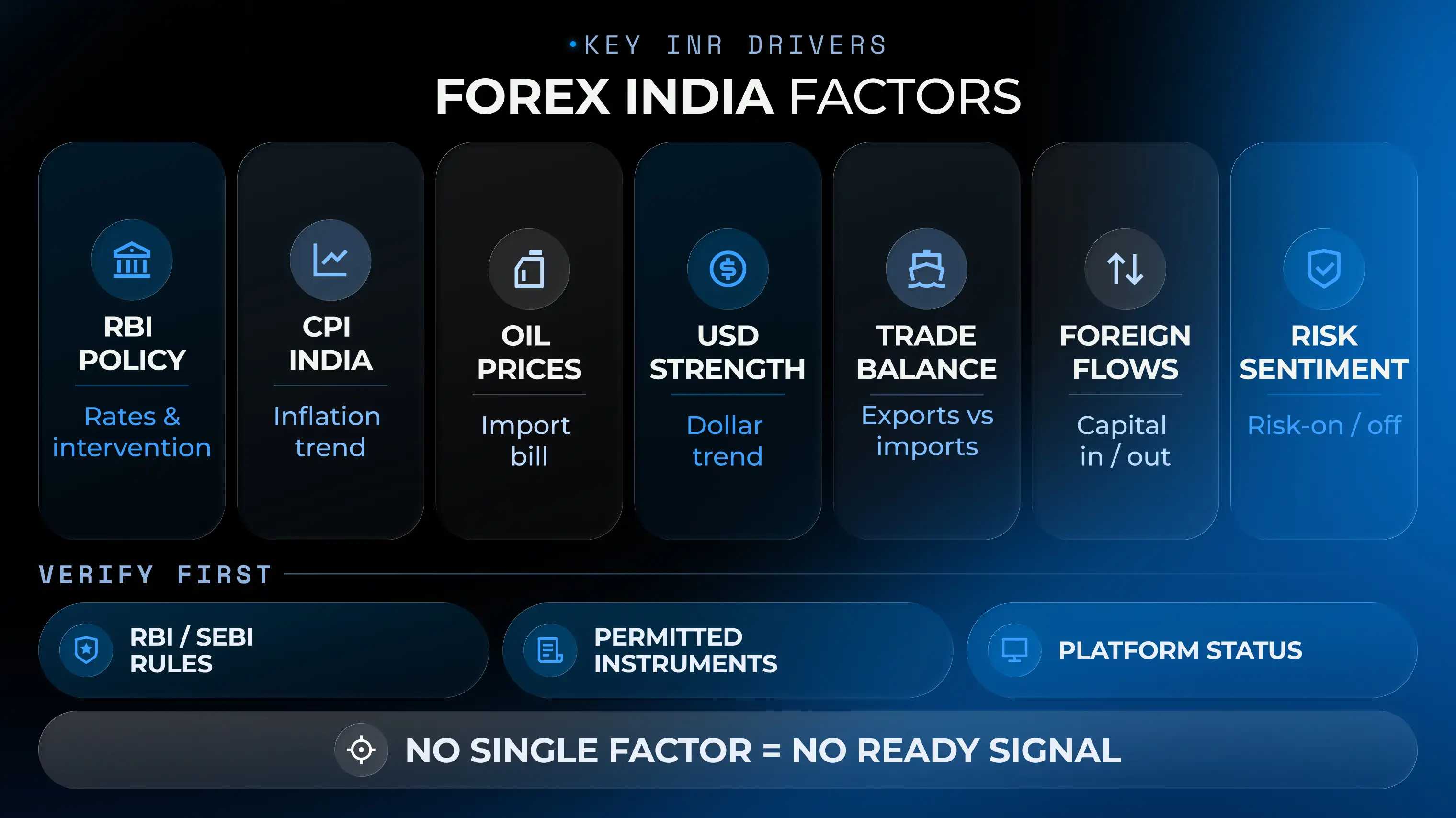 Forex trading India factors chart