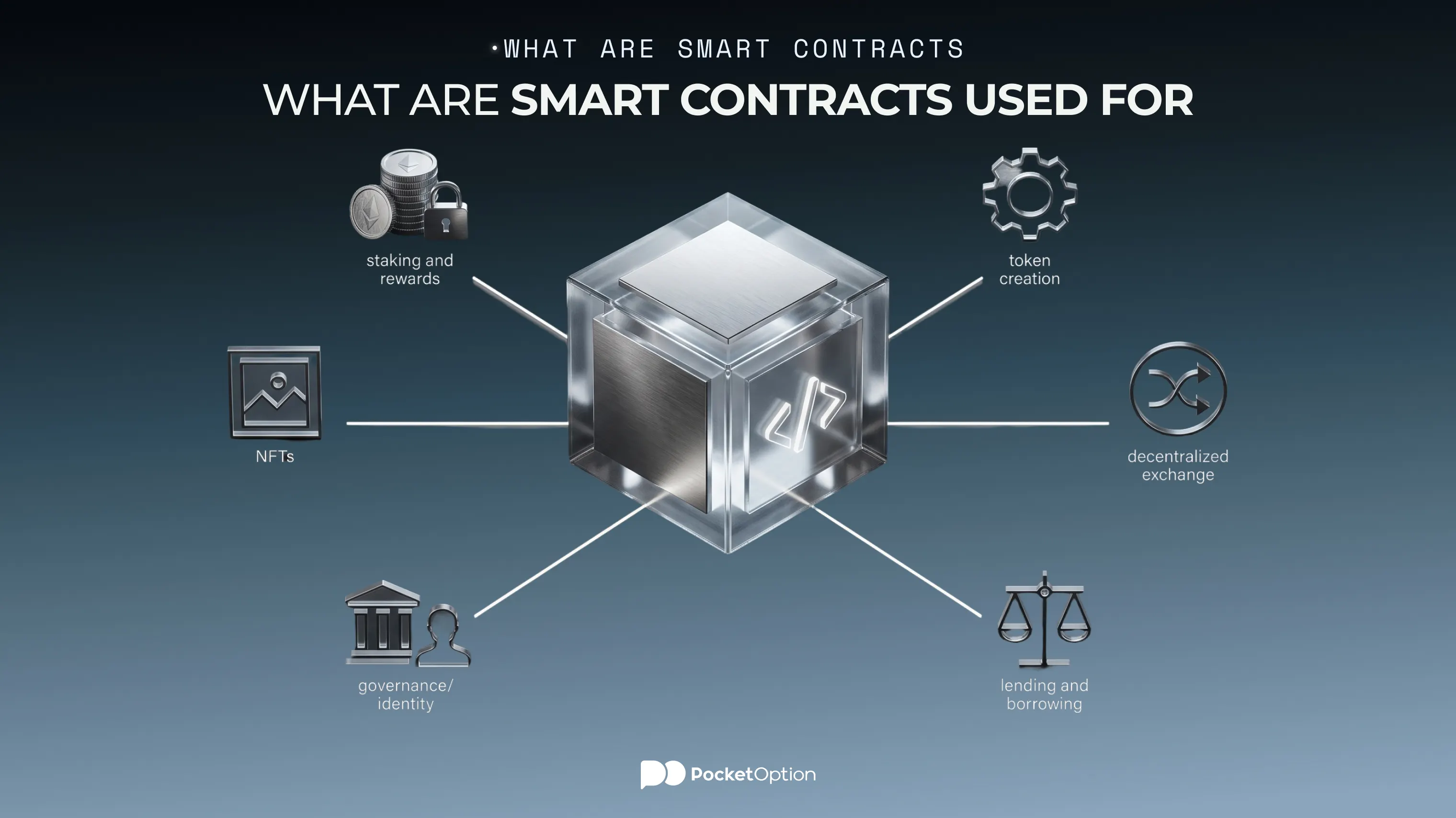 What Are Smart Contracts Used For