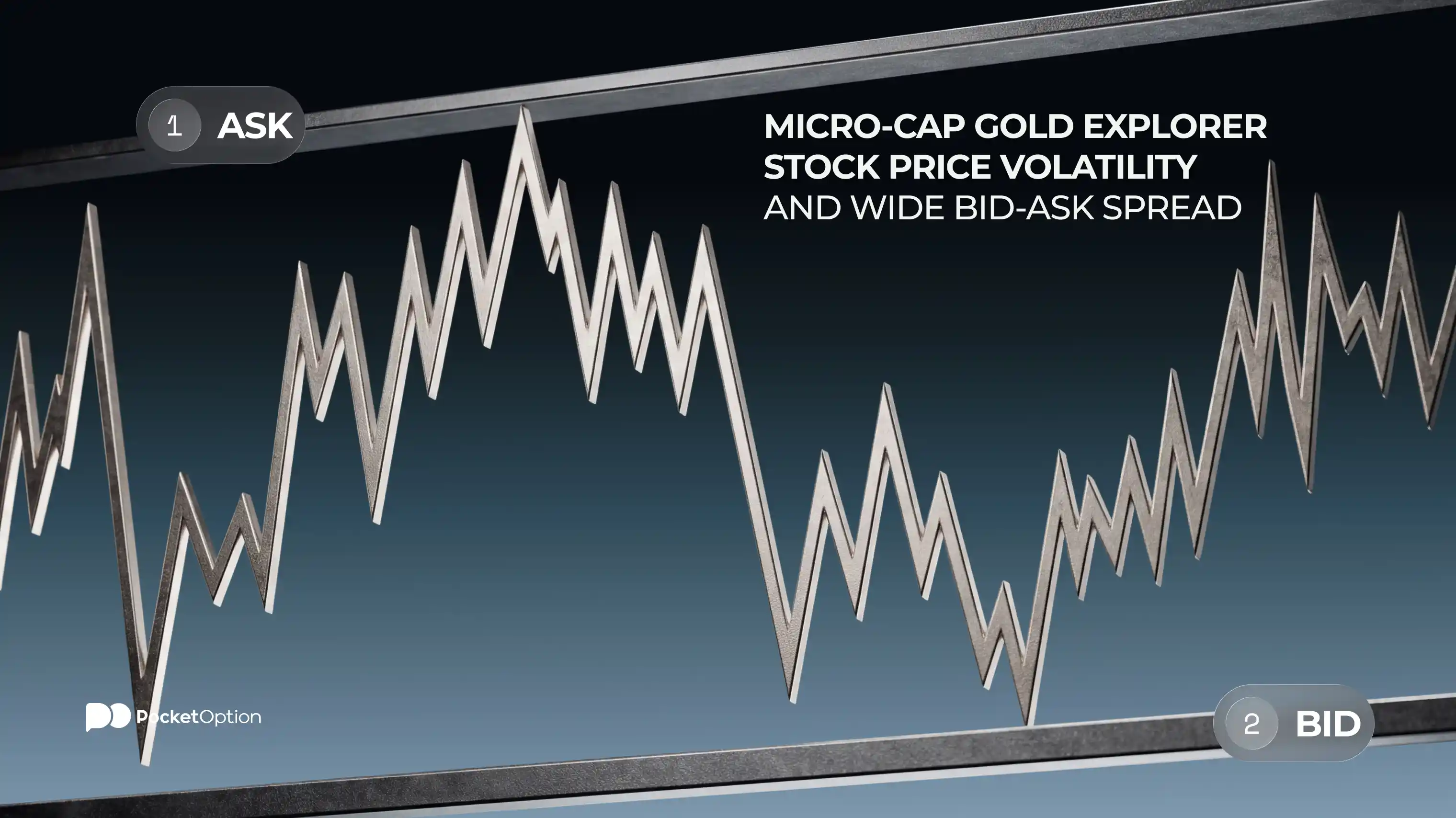 Micro-cap gold explorer stock price volatility and wide bid-ask spread