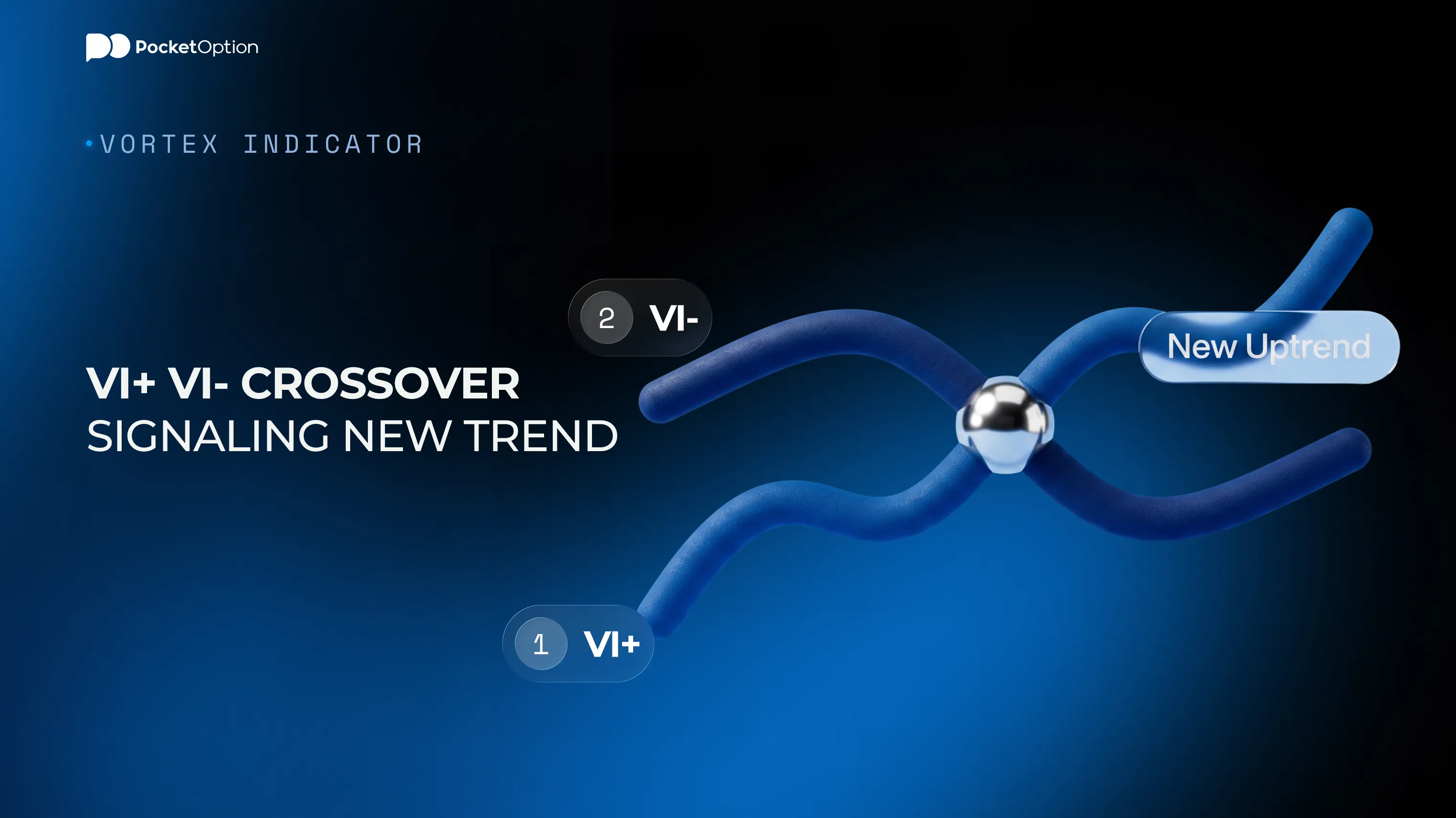 VI+ VI- crossover signaling new trend