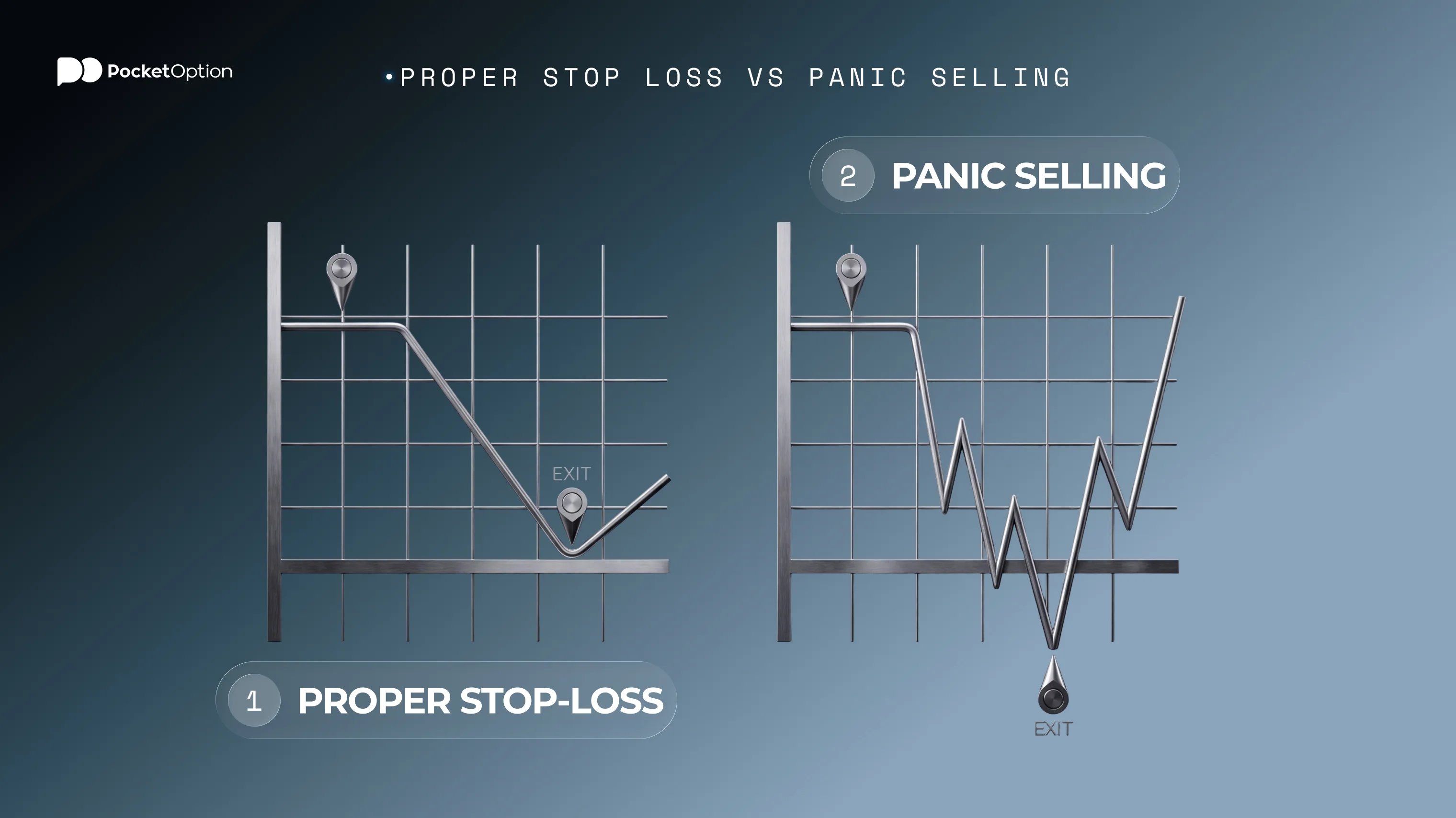 Proper stop loss vs Panic selling