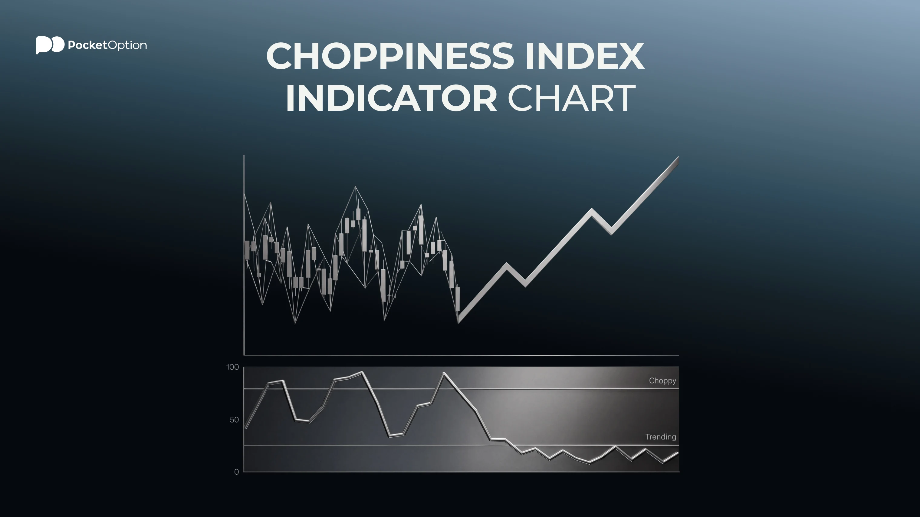 Choppiness index indicator chart