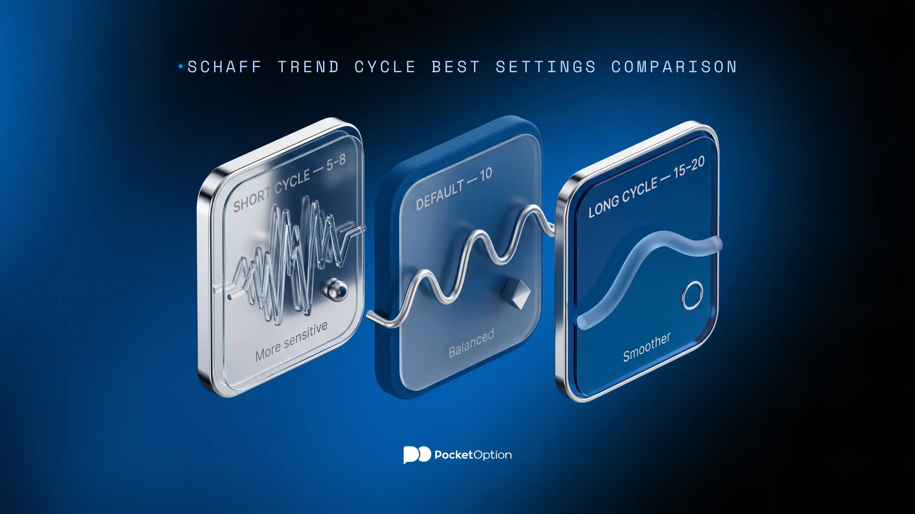 Schaff Trend Cycle best settings comparison