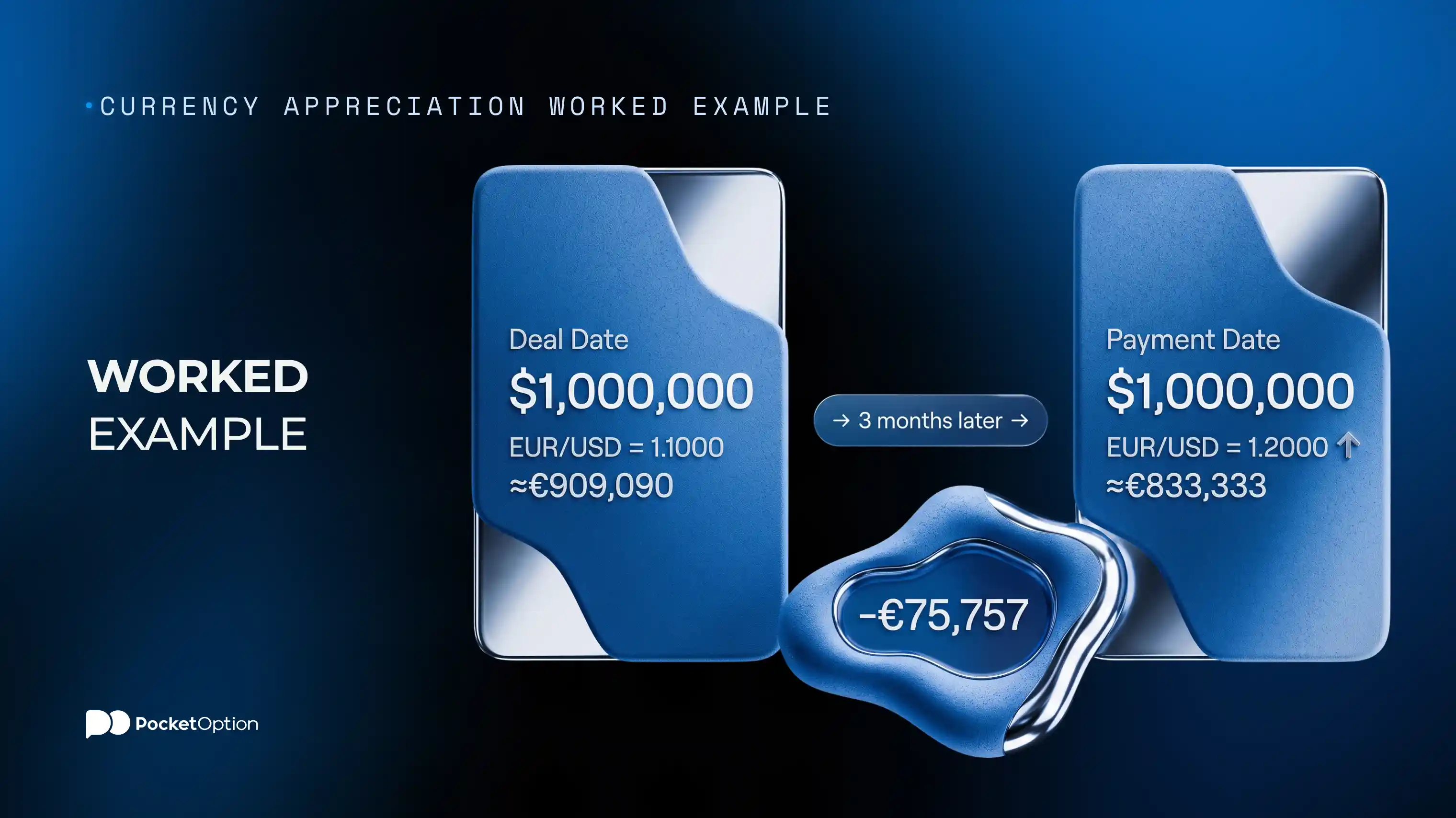 Currency Appreciation Worked Example