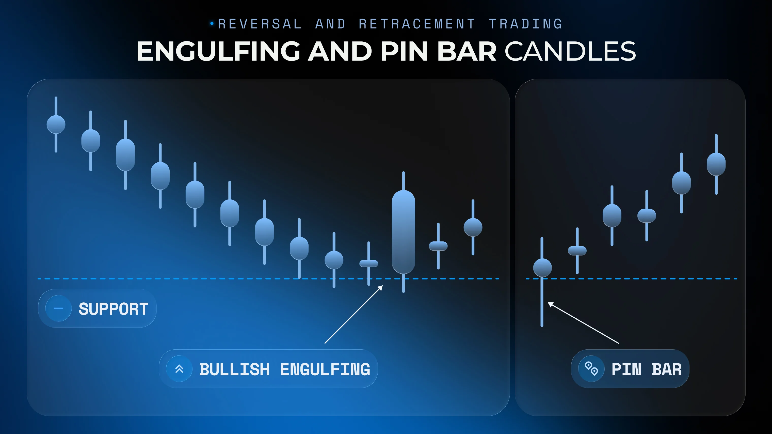 Engulfing and pin bar candles