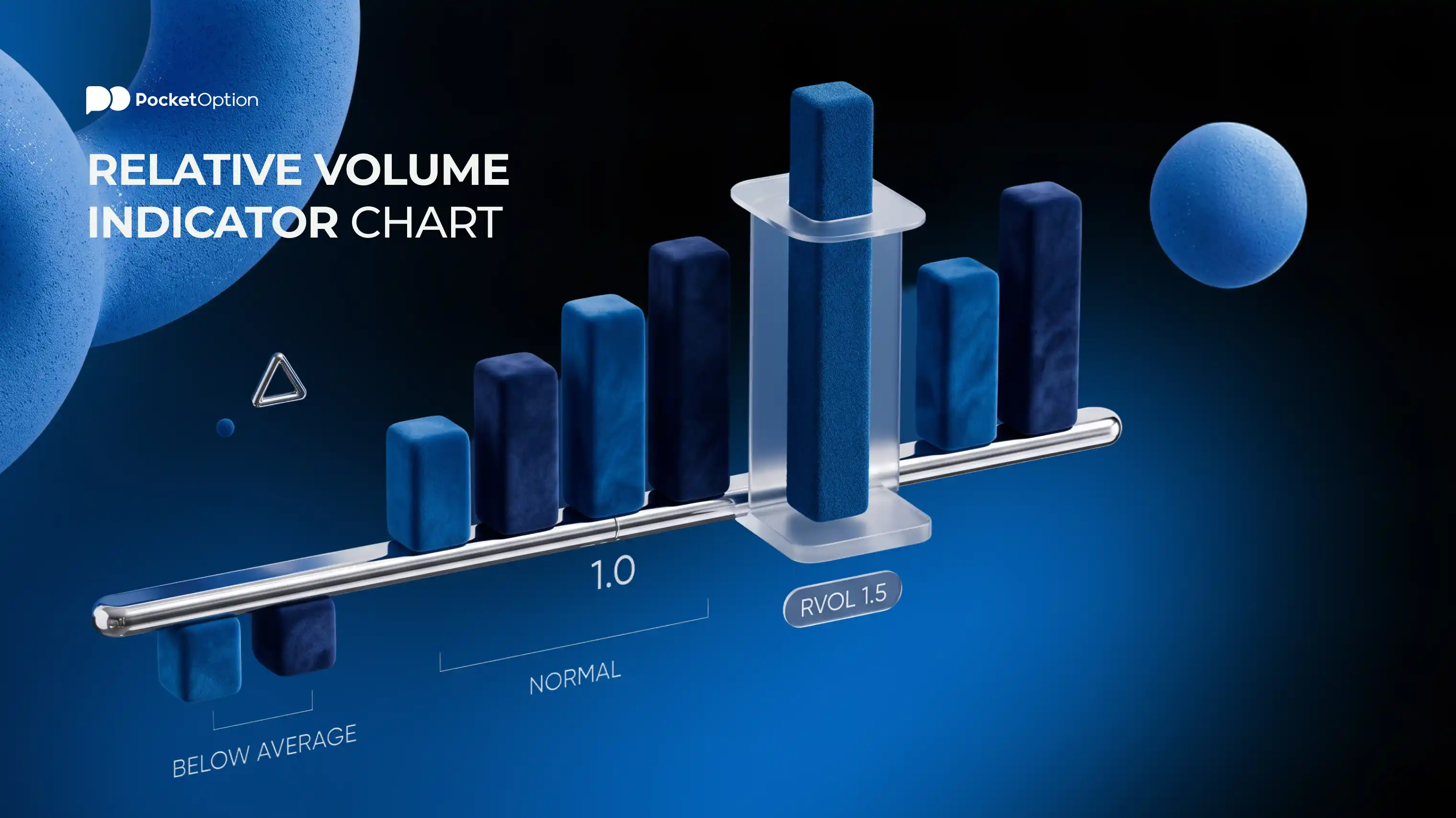 Relative volume indicator chart