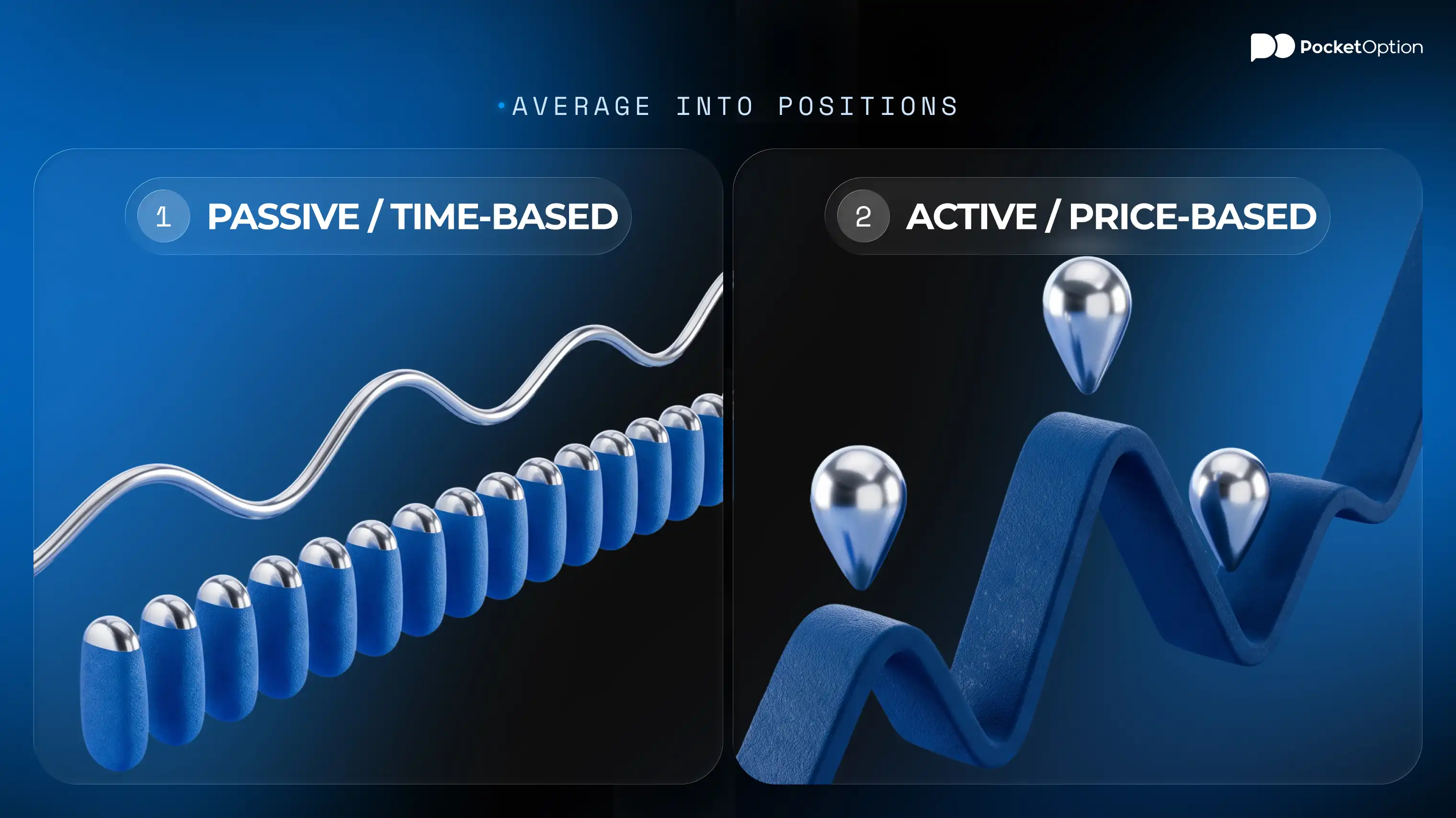 Dollar cost averaging vs position averaging
