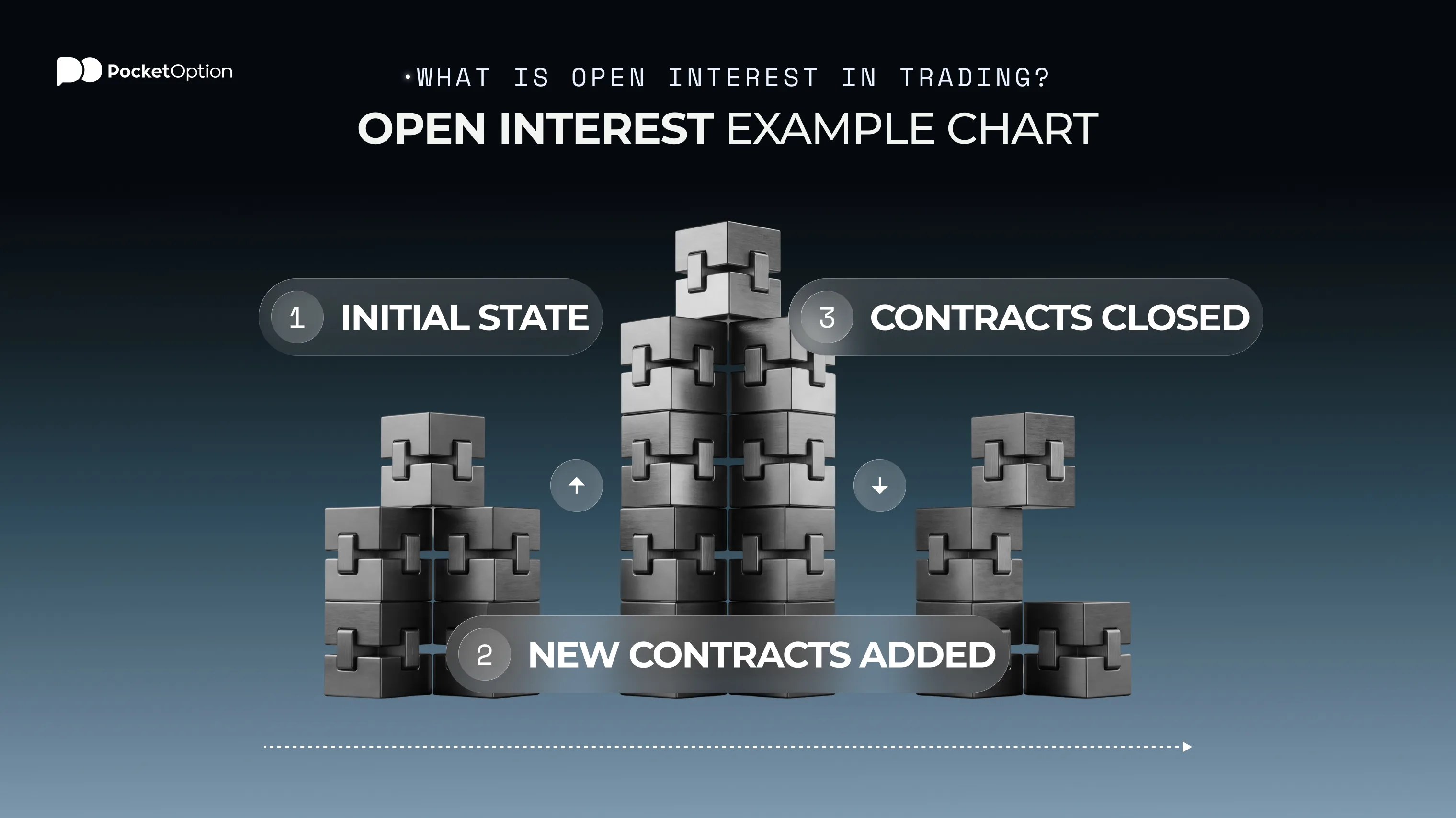 Open interest example chart