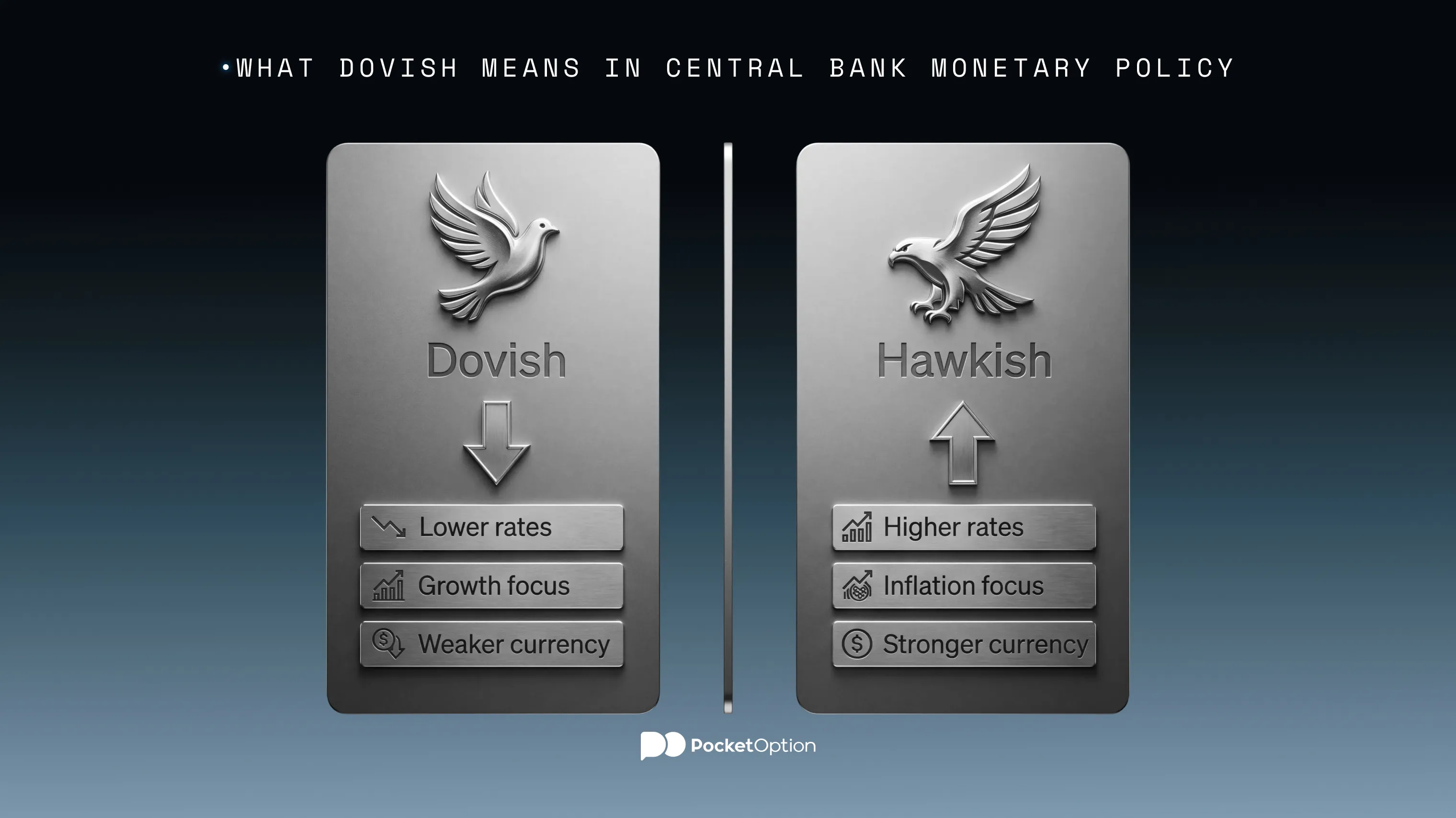 What dovish means in central bank monetary policy
