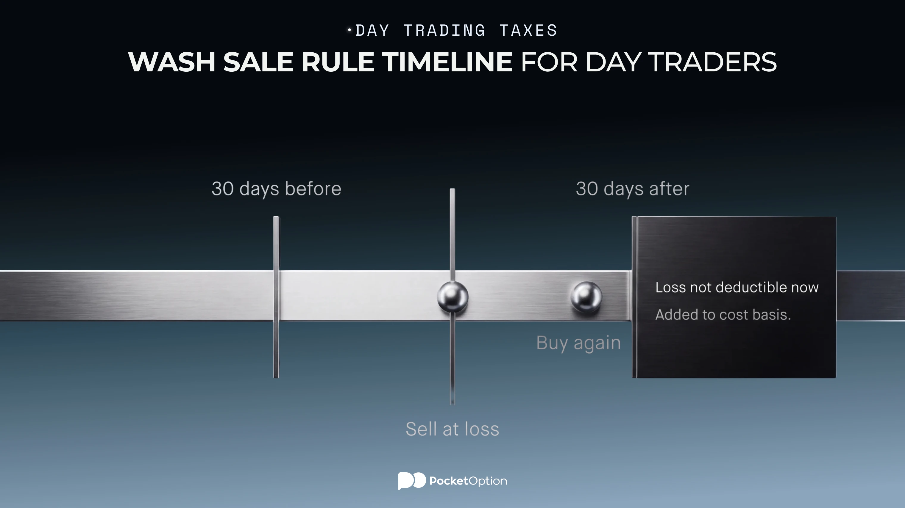 Wash sale rule timeline for day traders